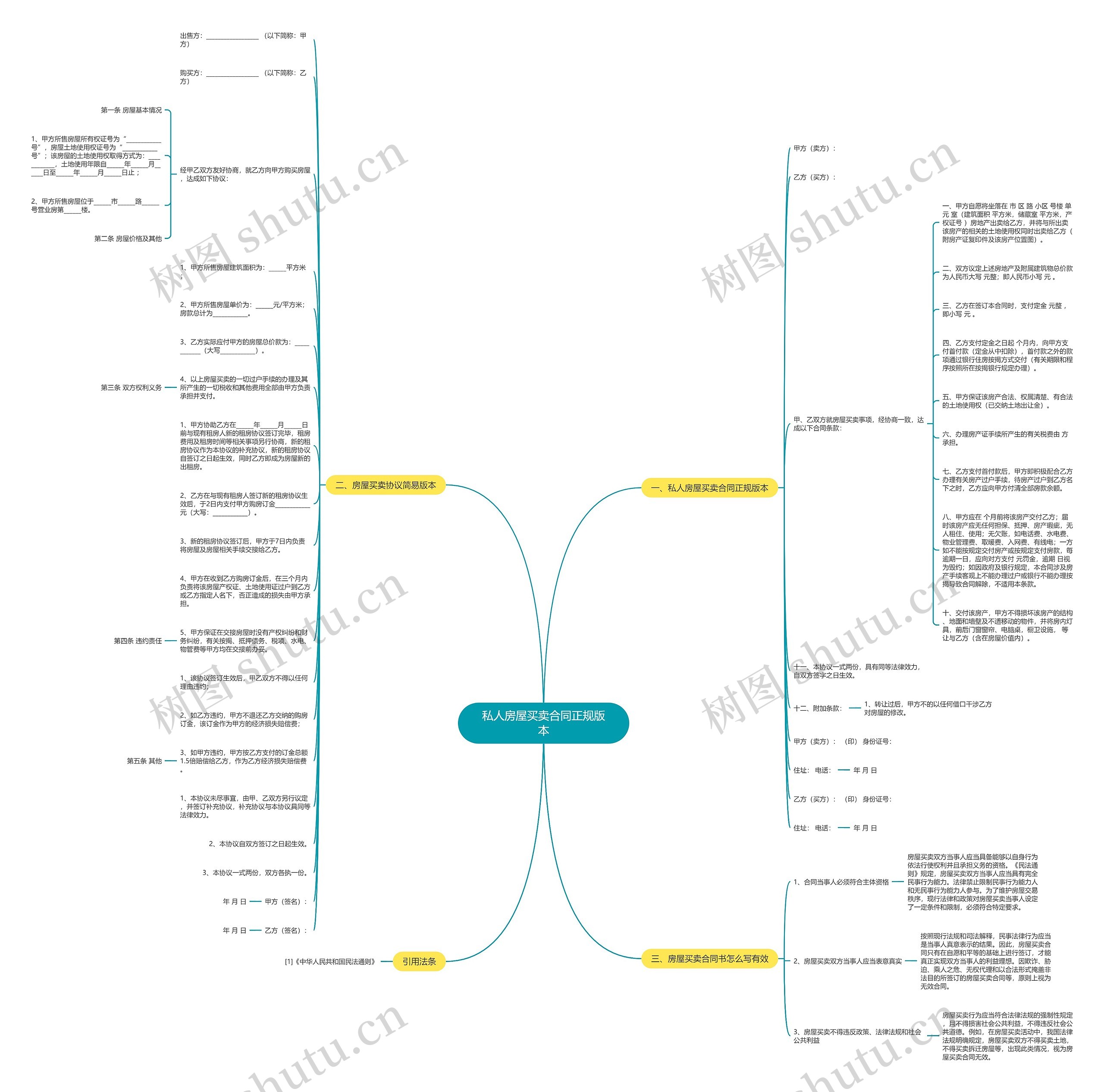 私人房屋买卖合同正规版本思维导图