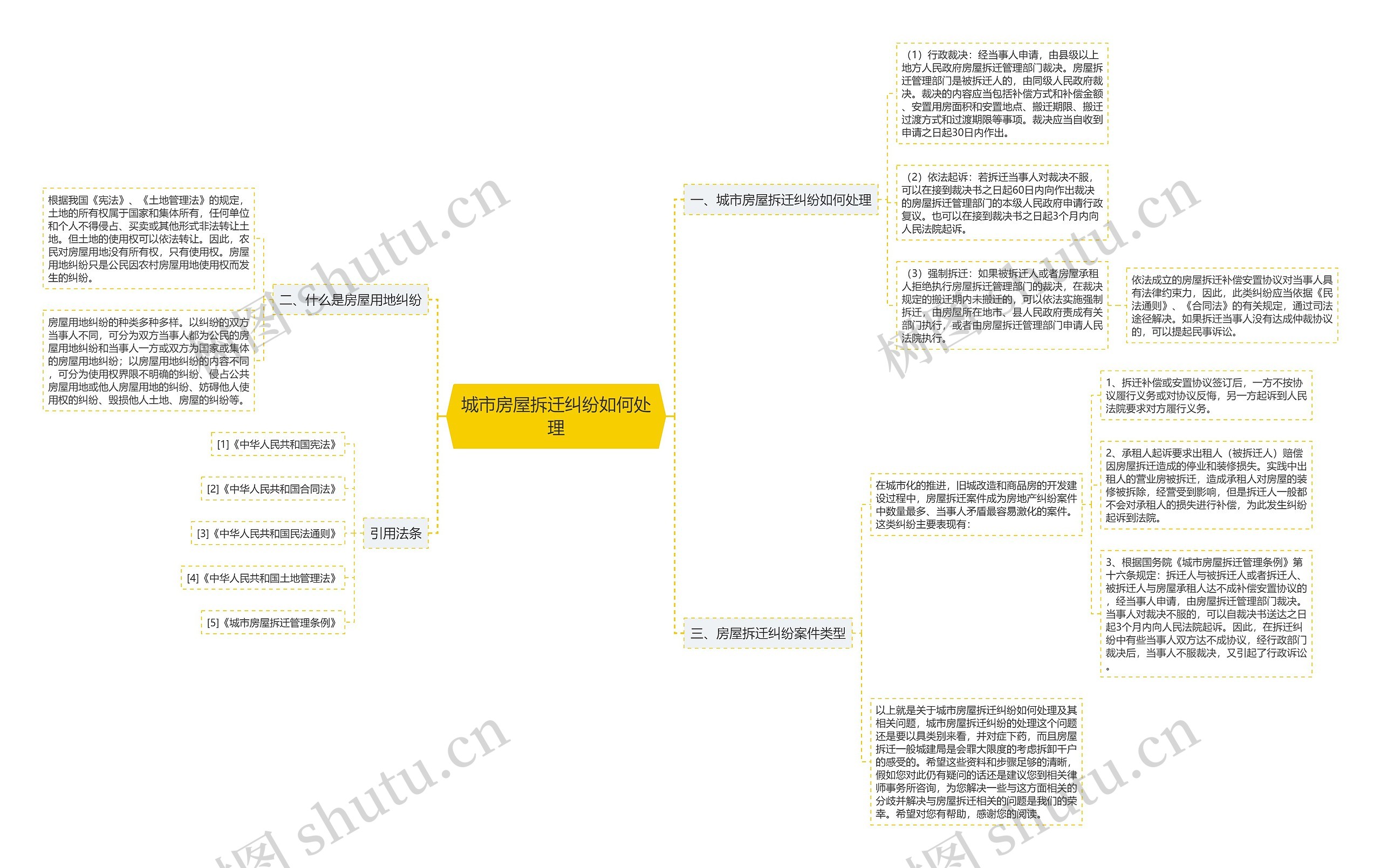 城市房屋拆迁纠纷如何处理 城市房屋拆迁纠纷如何处理
