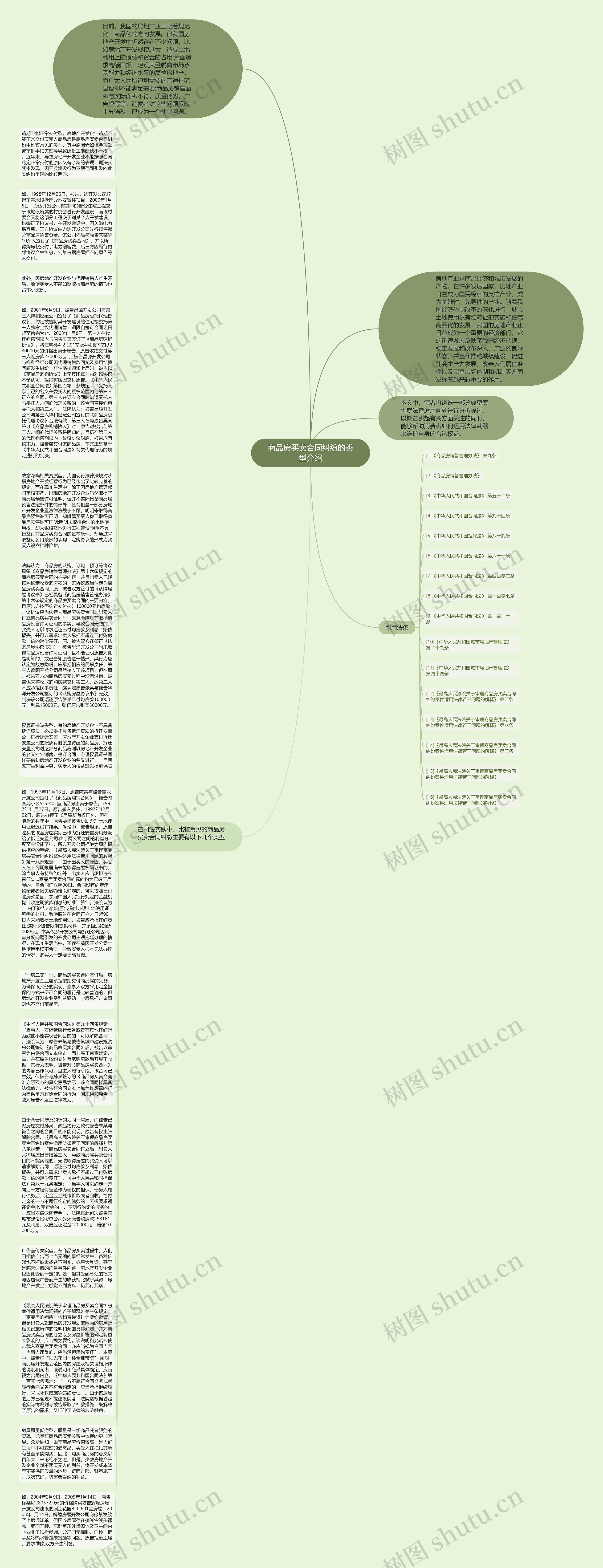 商品房买卖合同纠纷的类型介绍思维导图