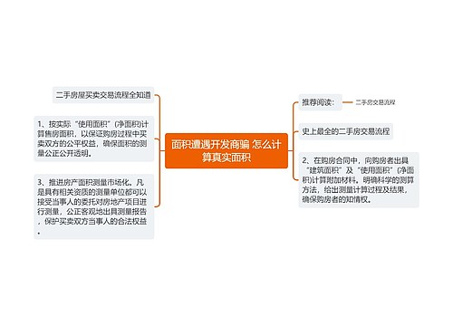 面积遭遇开发商骗 怎么计算真实面积