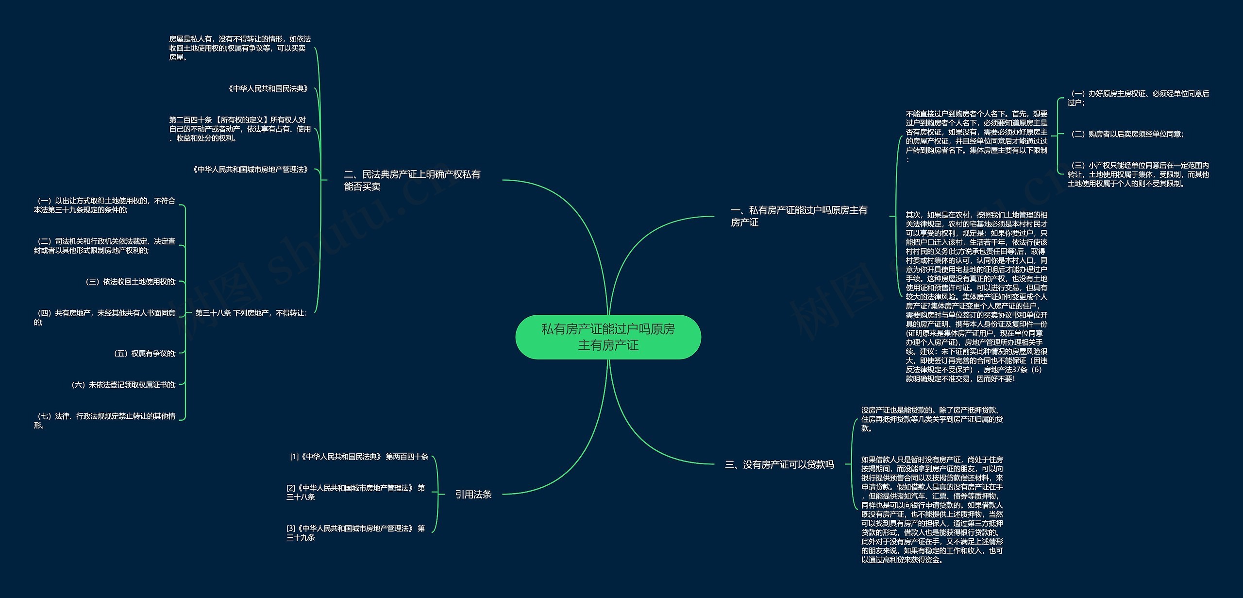 私有房产证能过户吗原房主有房产证思维导图