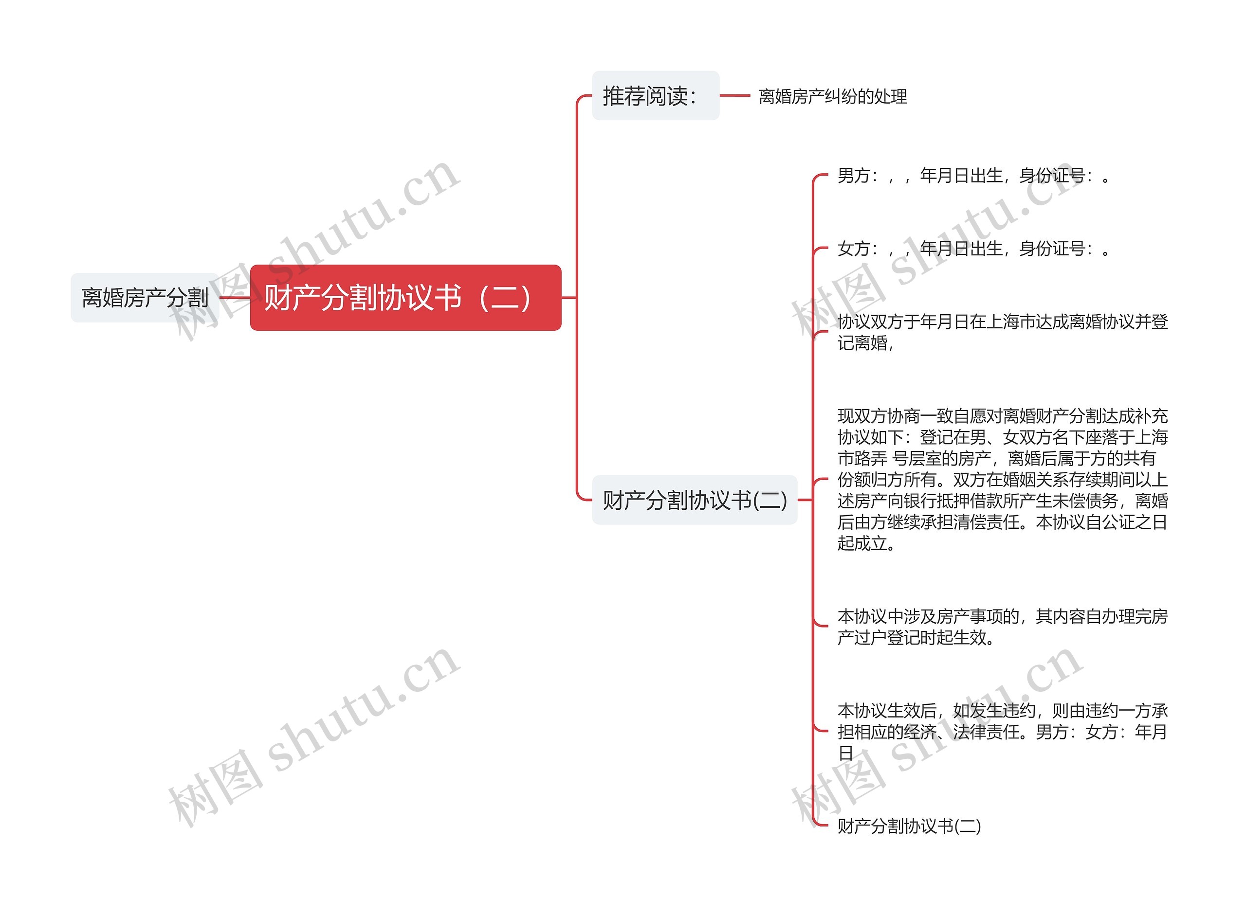 财产分割协议书（二）