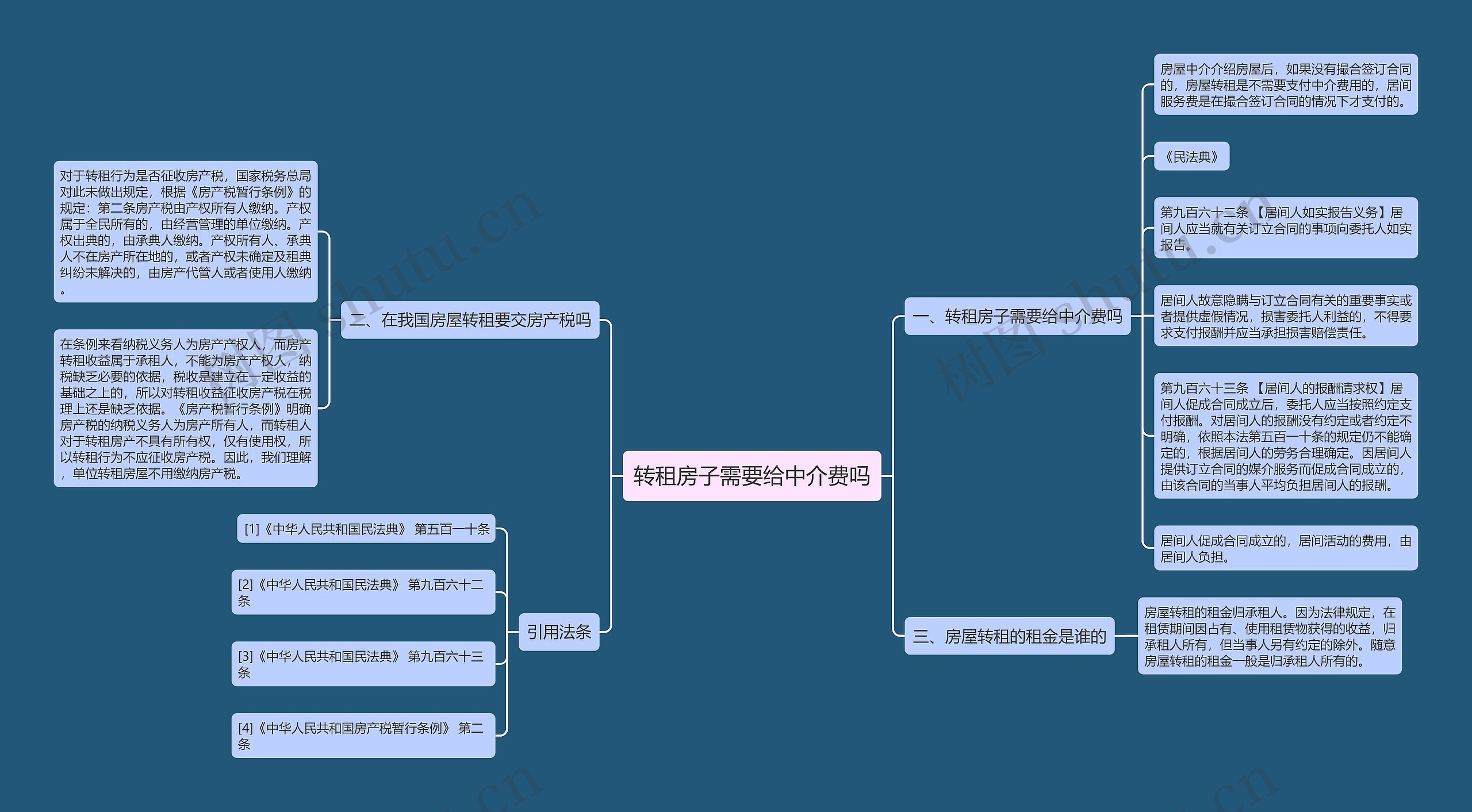 转租房子需要给中介费吗思维导图