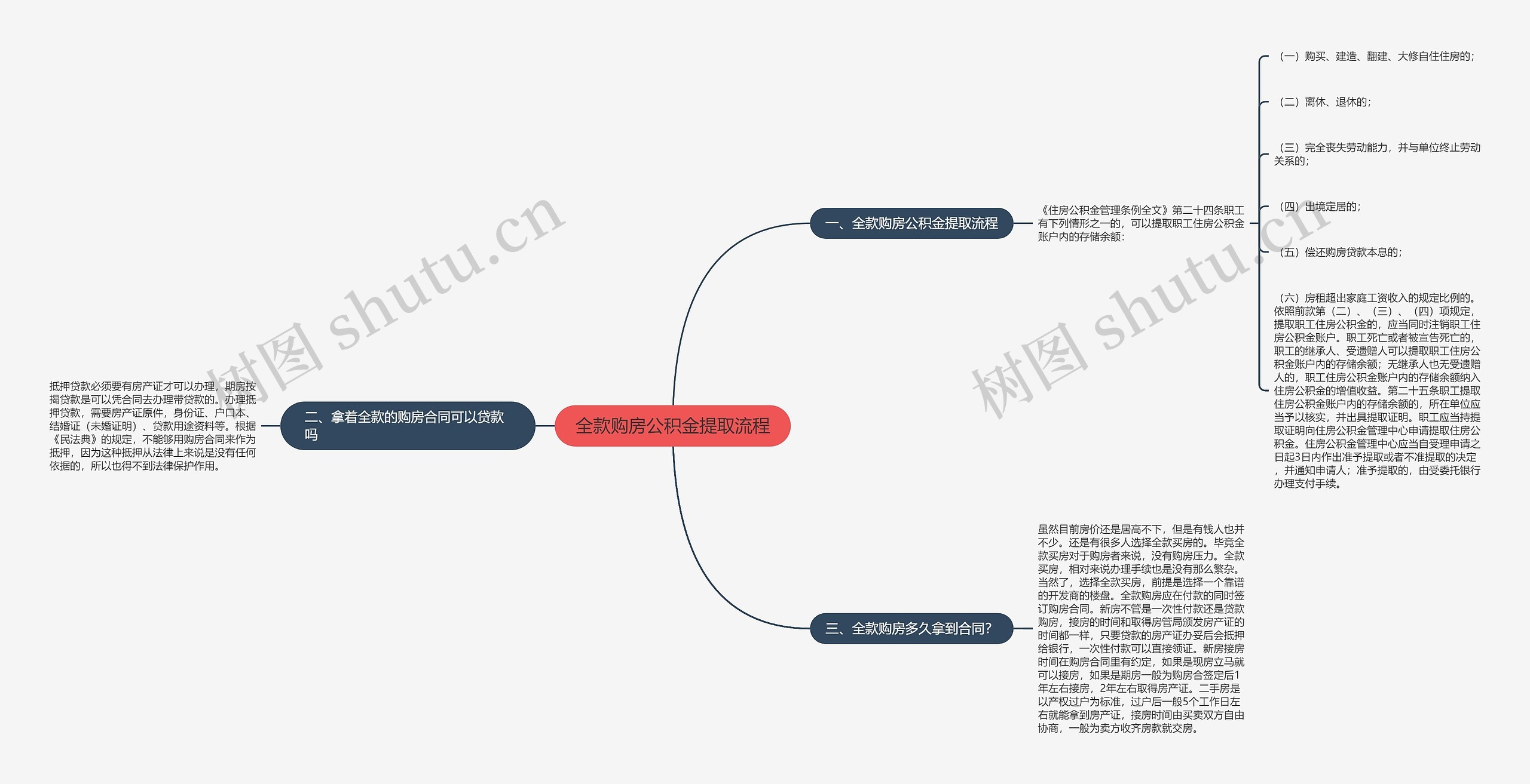 全款购房公积金提取流程