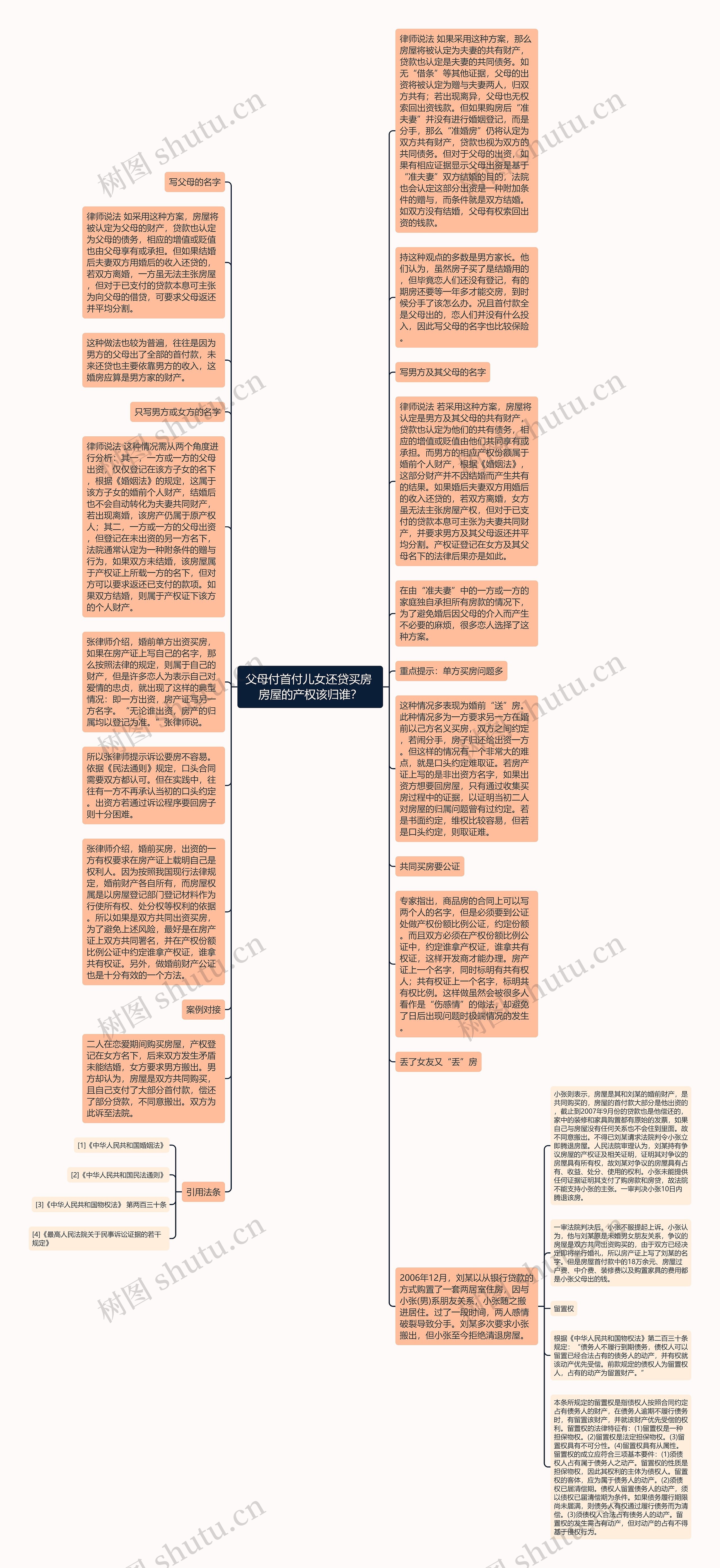 父母付首付儿女还贷买房 房屋的产权该归谁？