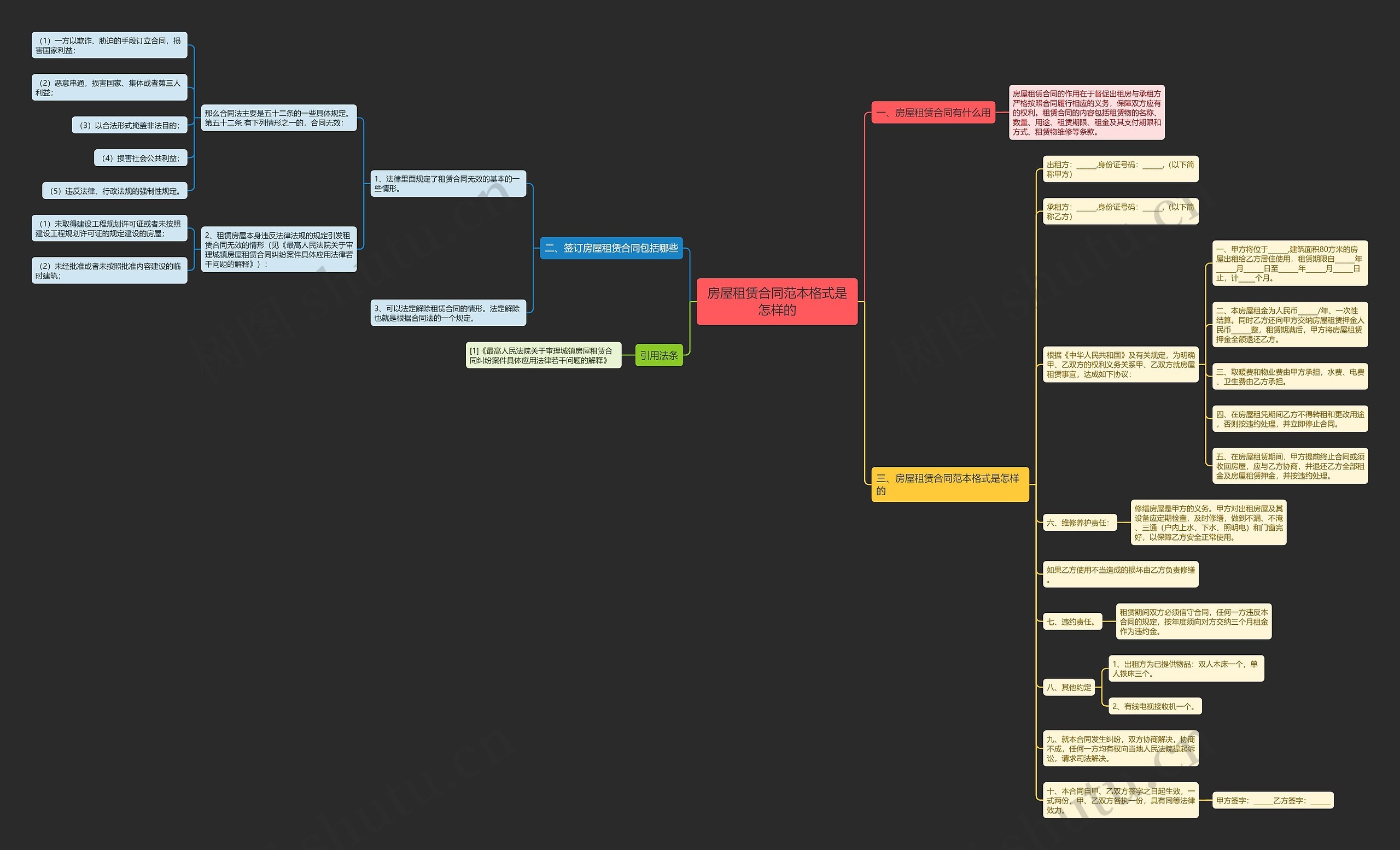 房屋租赁合同范本格式是怎样的思维导图