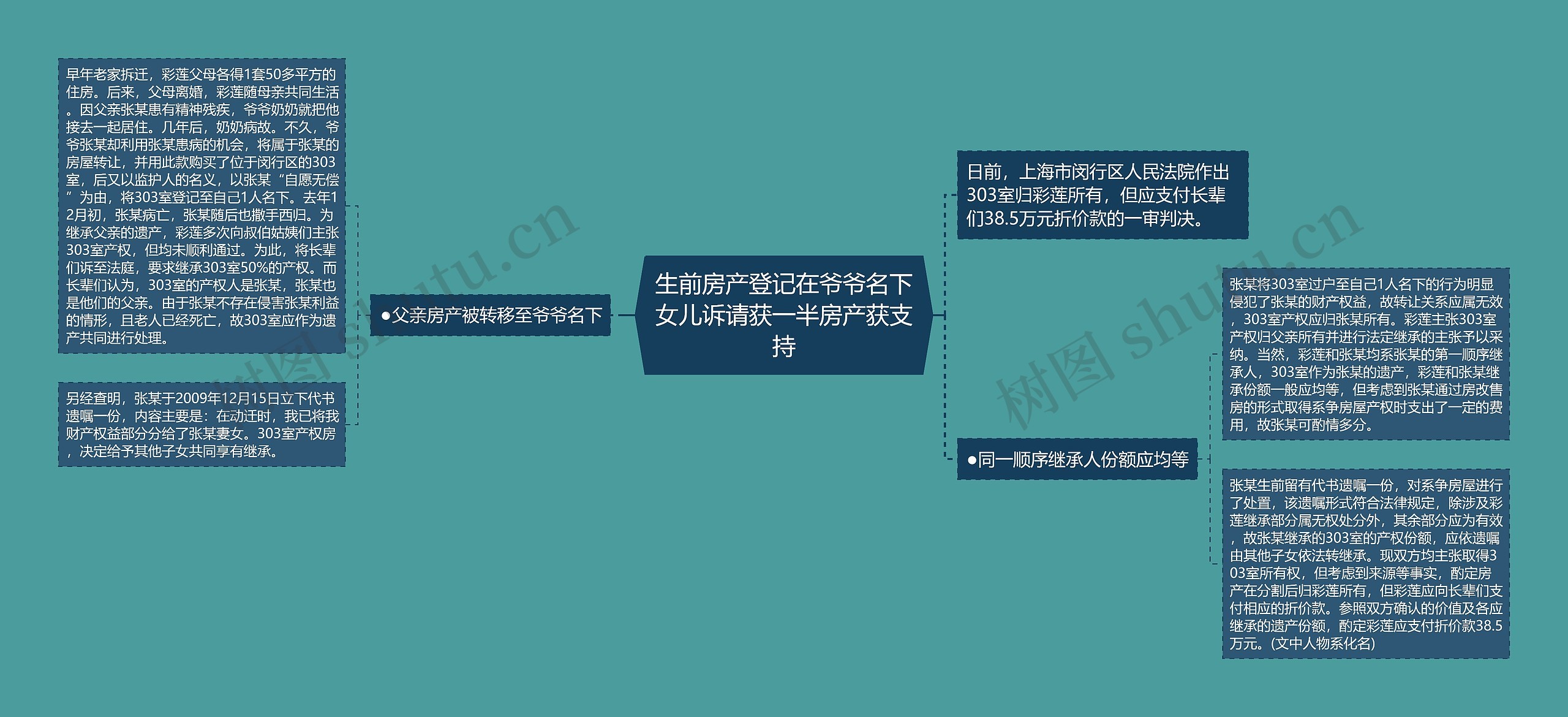 生前房产登记在爷爷名下女儿诉请获一半房产获支持 生前房产登记在爷爷名下女儿诉请获一半房产获支持