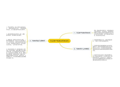 无证房产购房合同有效吗