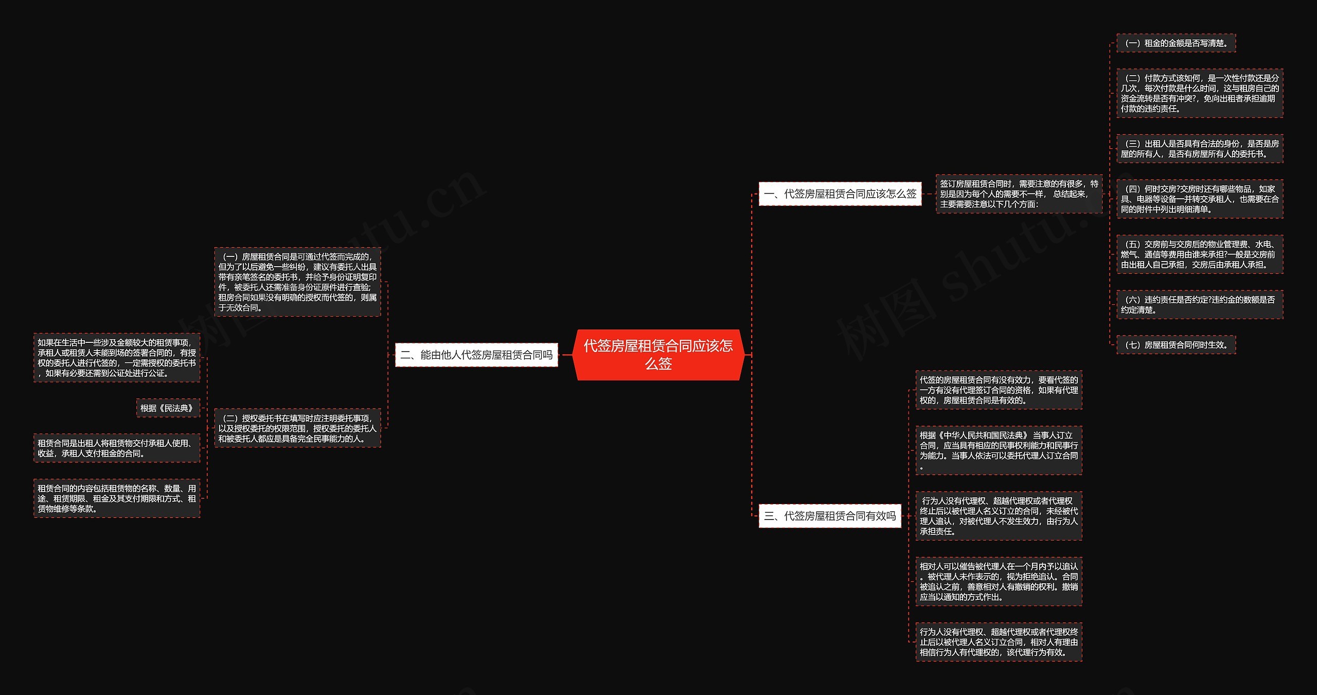 代签房屋租赁合同应该怎么签思维导图