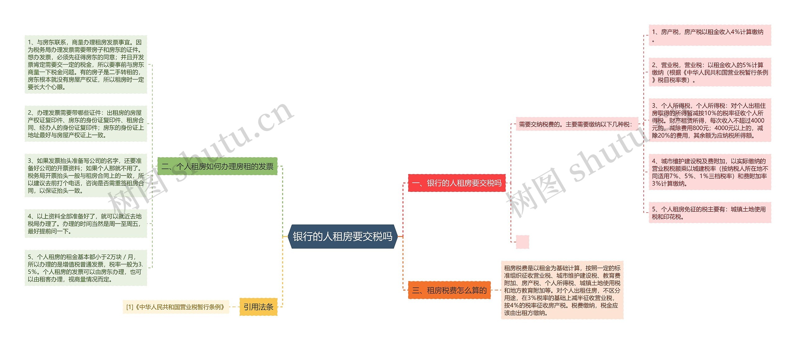 银行的人租房要交税吗思维导图