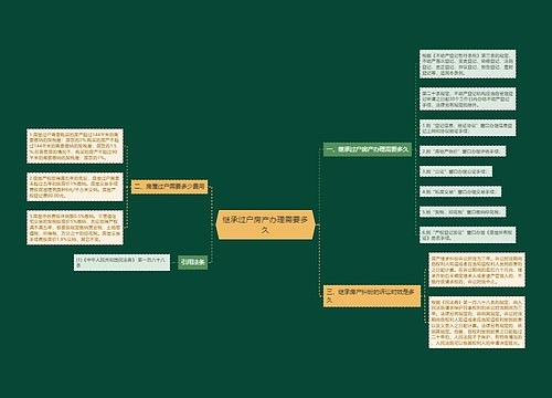 继承过户房产办理需要多久