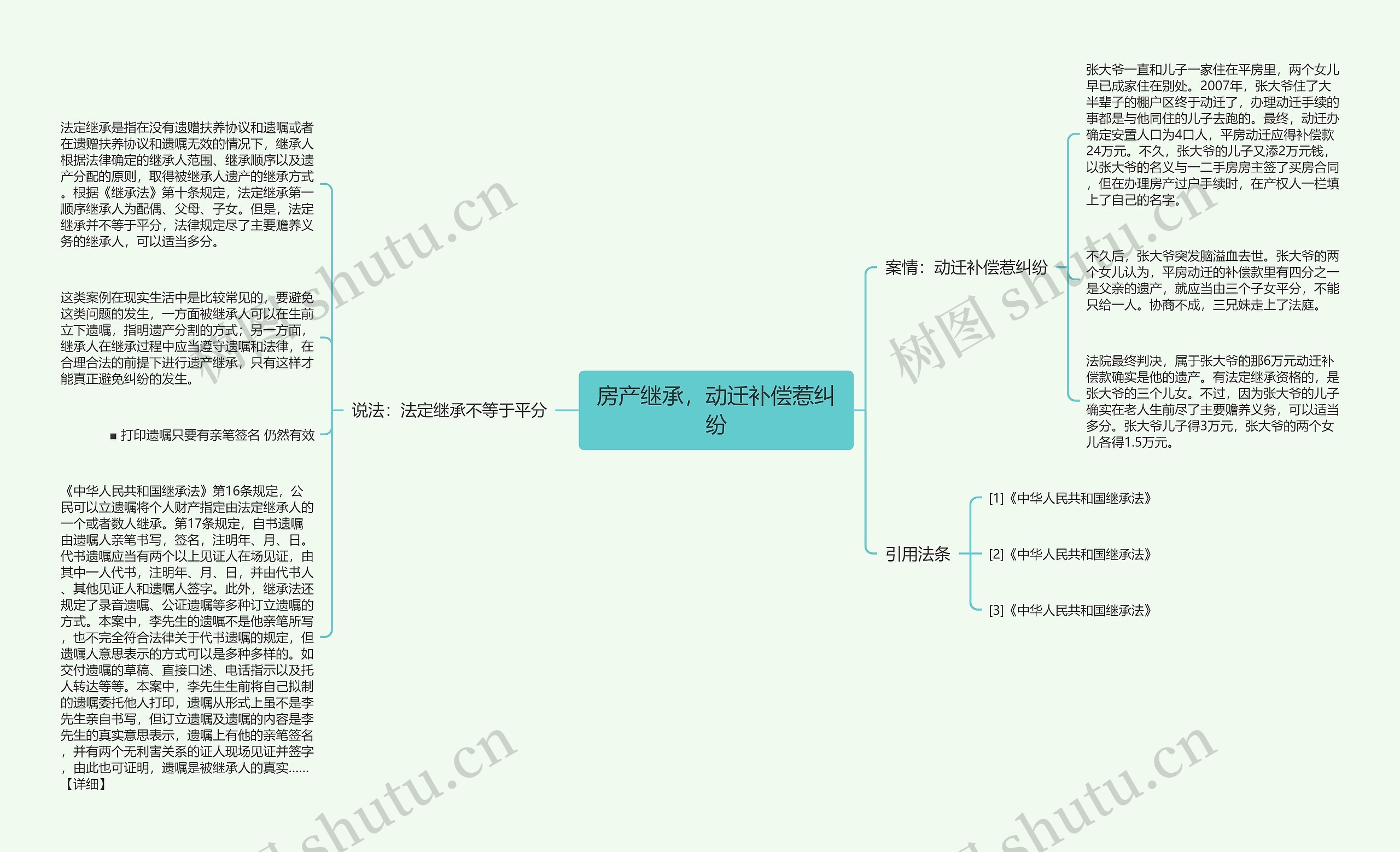 房产继承，动迁补偿惹纠纷思维导图