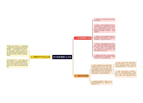 房子继承需要什么手续