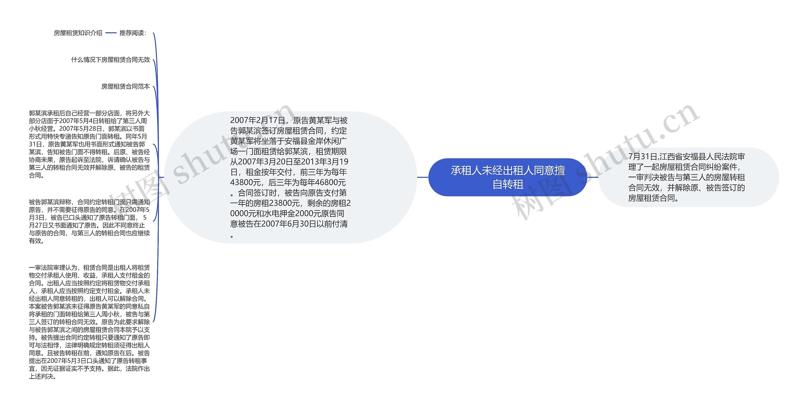 承租人未经出租人同意擅自转租思维导图