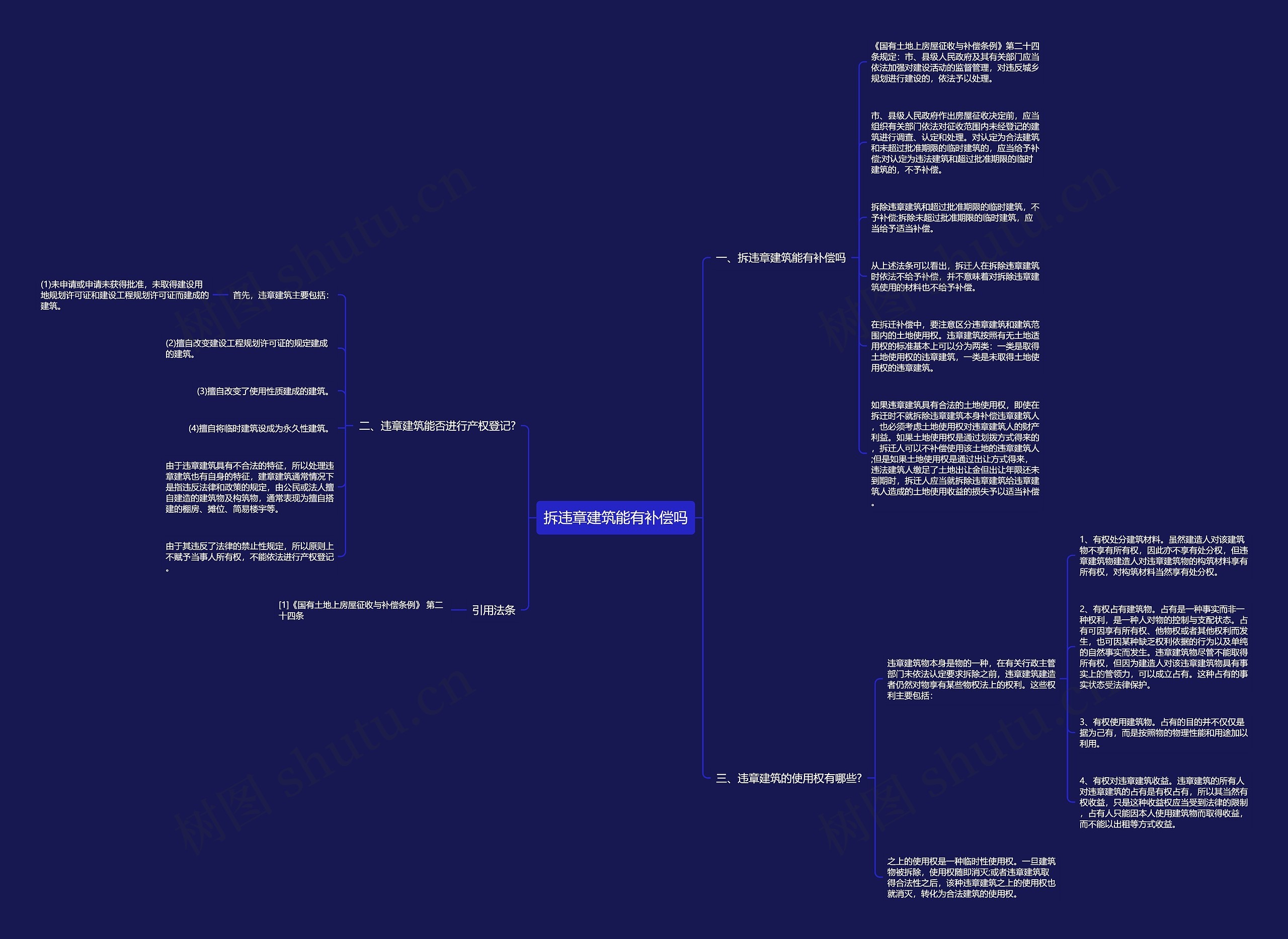 拆违章建筑能有补偿吗思维导图