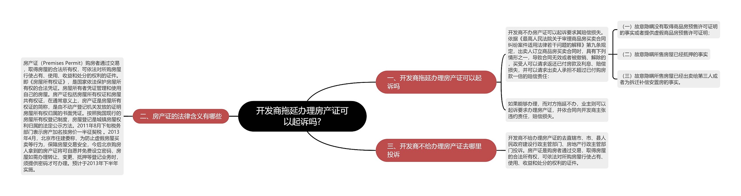 开发商拖延办理房产证可以起诉吗? 开发商拖延办理房产证可以起诉吗?
