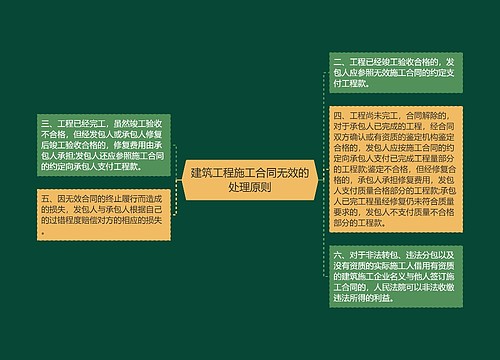 建筑工程施工合同无效的处理原则
