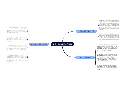 房屋交易在哪里过户手续
