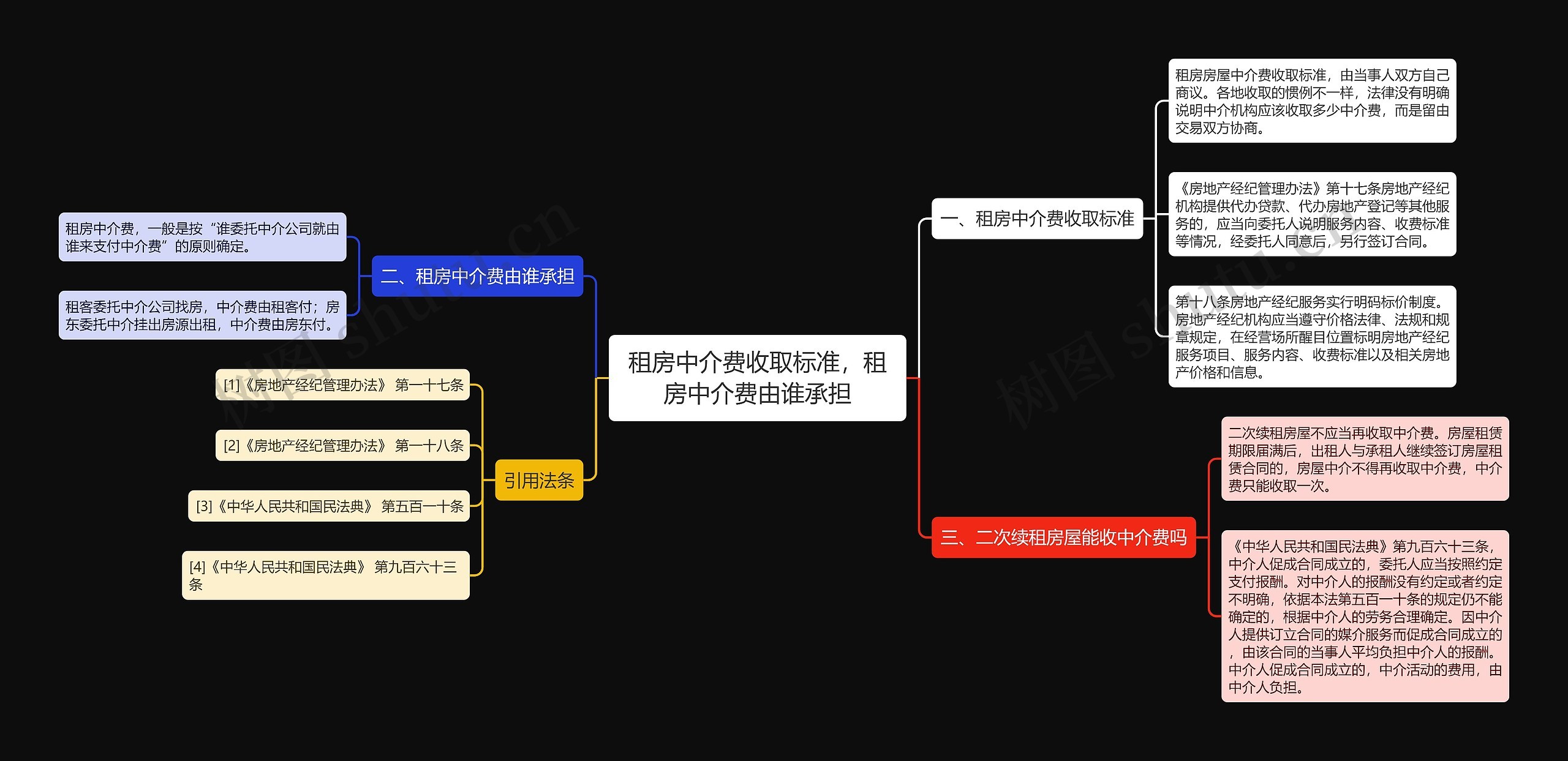 租房中介费收取标准，租房中介费由谁承担思维导图