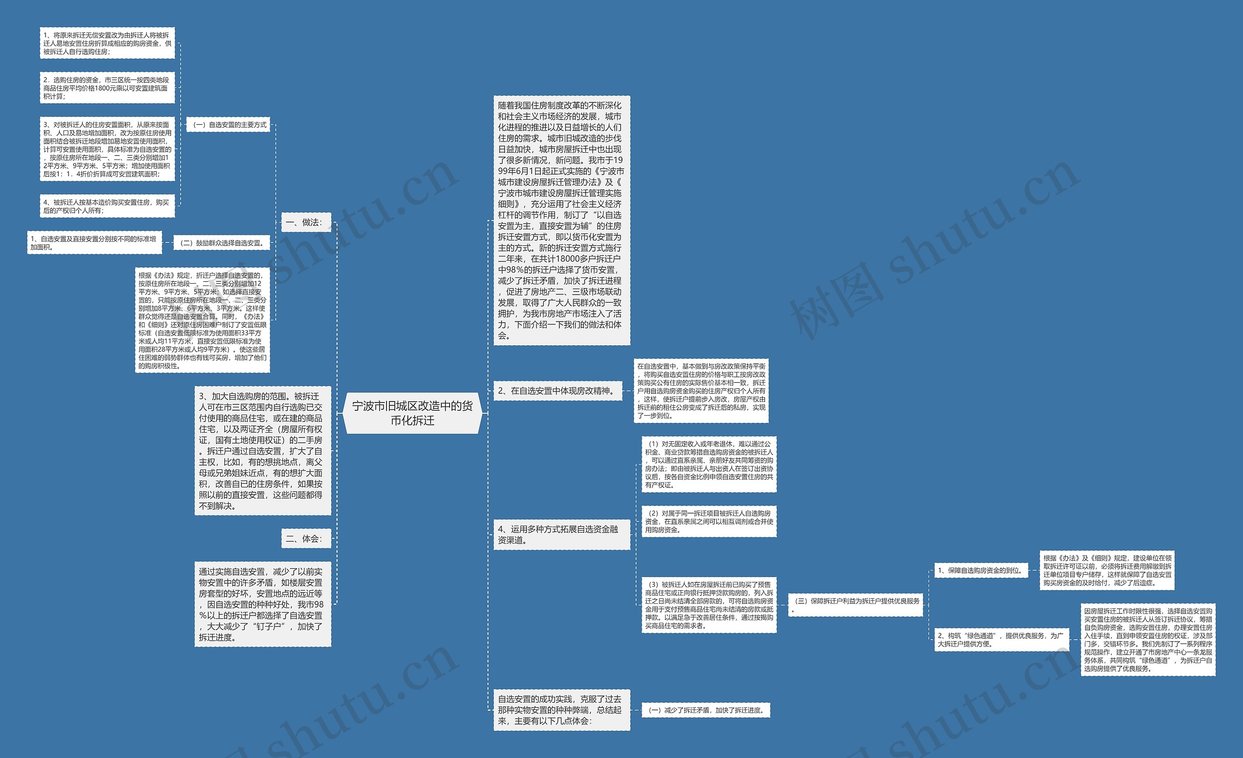 宁波市旧城区改造中的货币化拆迁思维导图