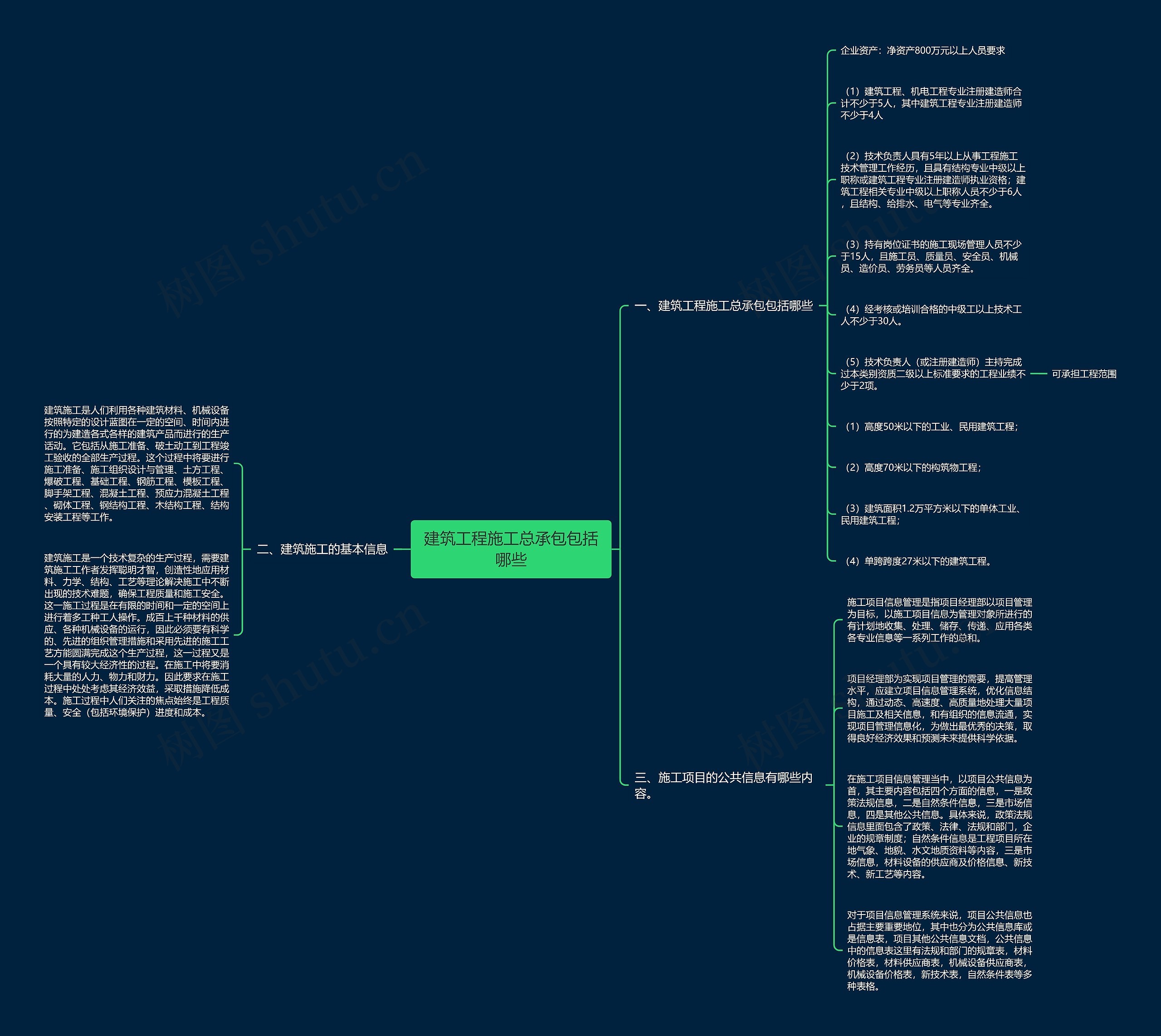建筑工程施工总承包包括哪些思维导图