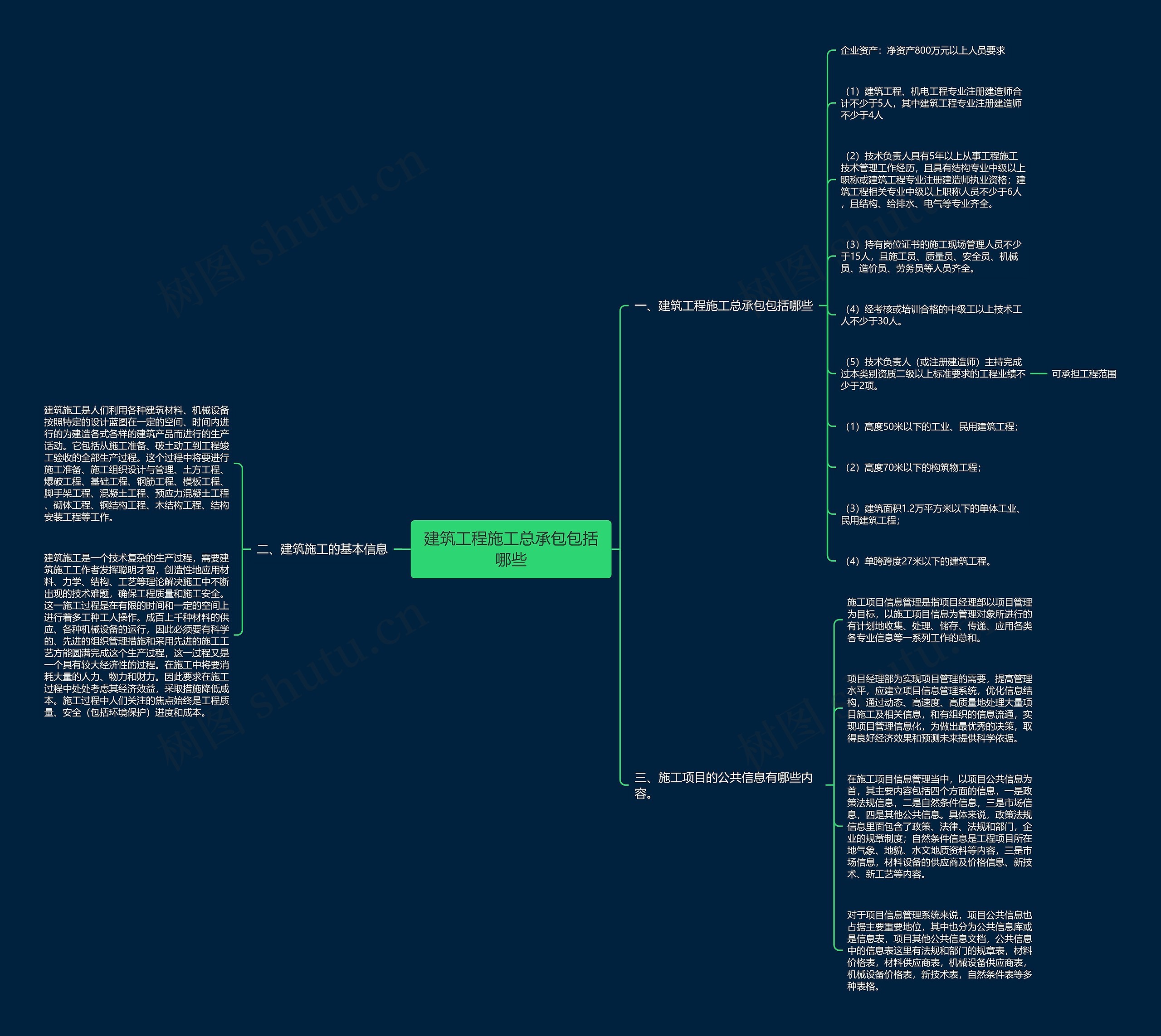 建筑工程施工总承包包括哪些 建筑工程施工总承包包括哪些