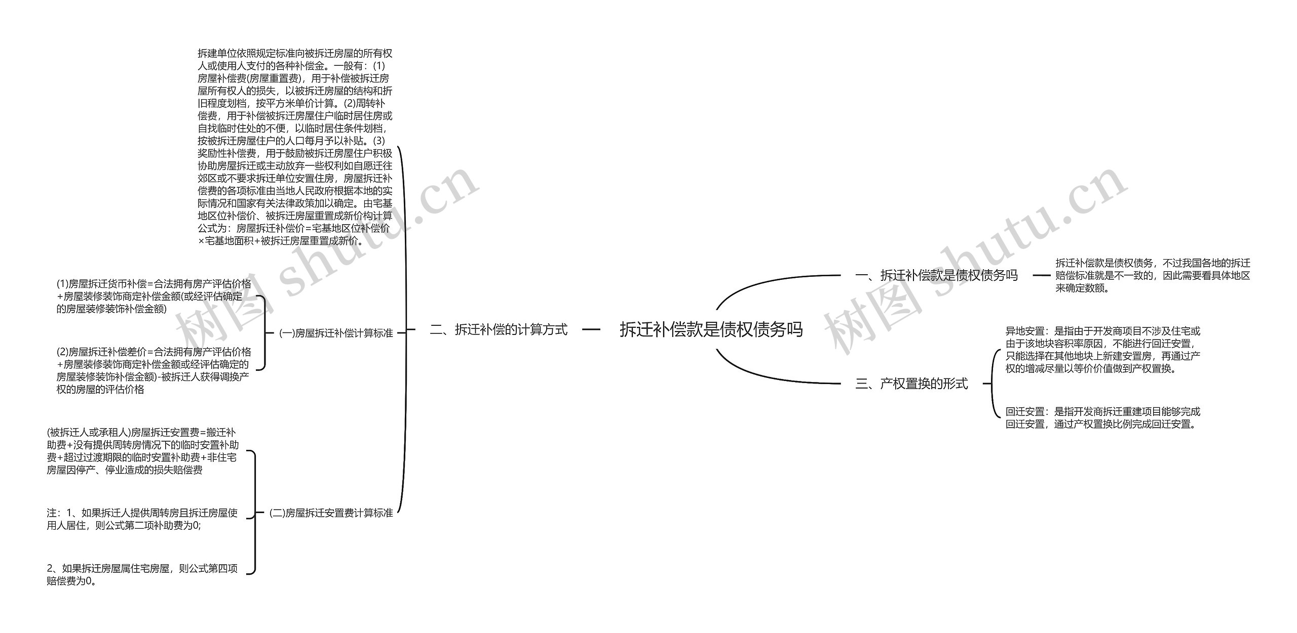 拆迁补偿款是债权债务吗