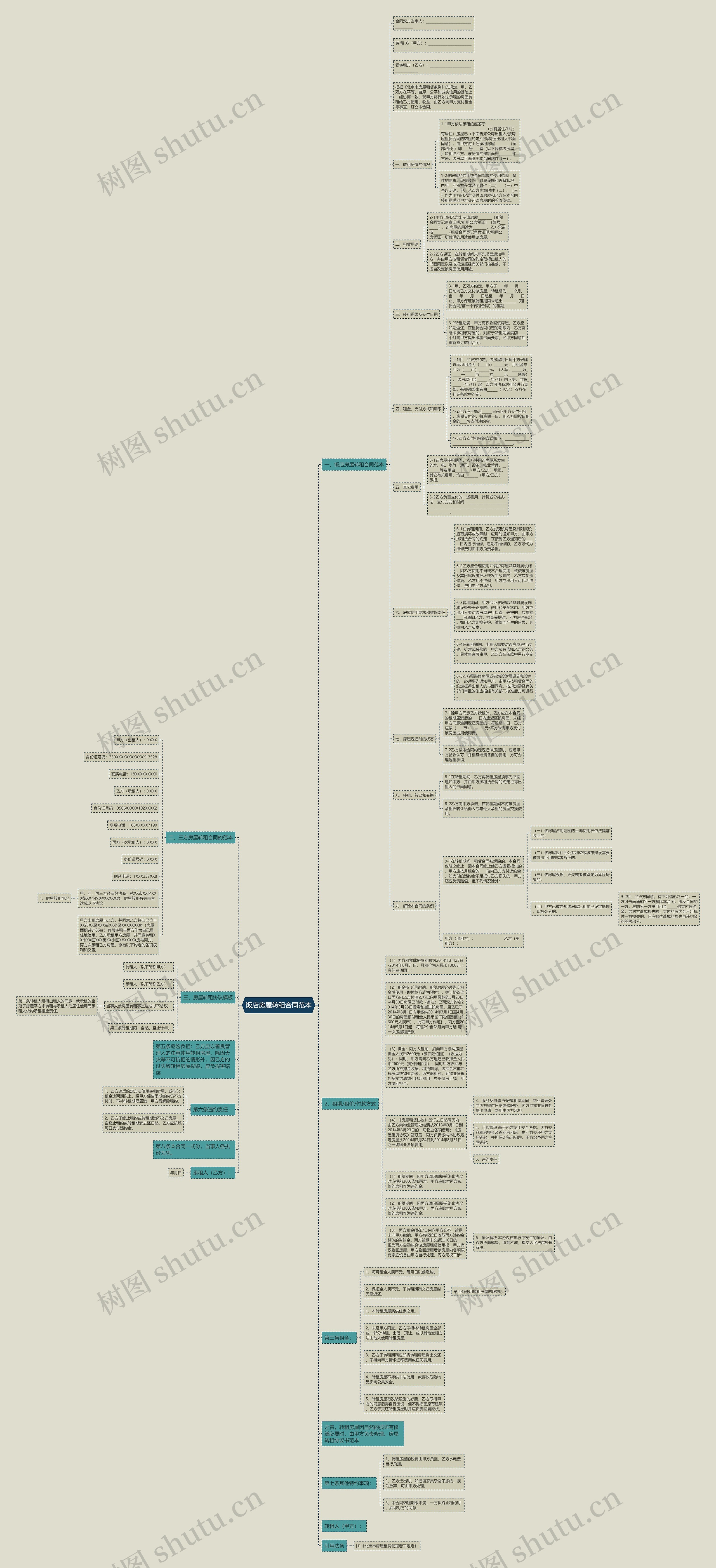 饭店房屋转租合同范本思维导图