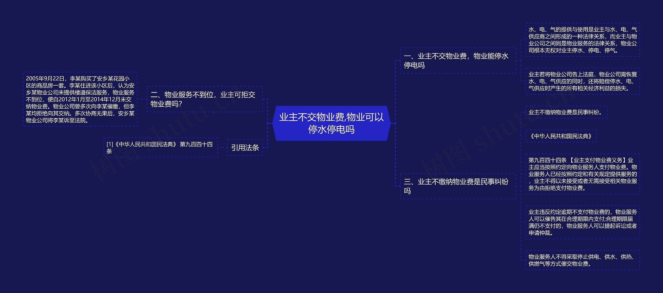 业主不交物业费,物业可以停水停电吗思维导图