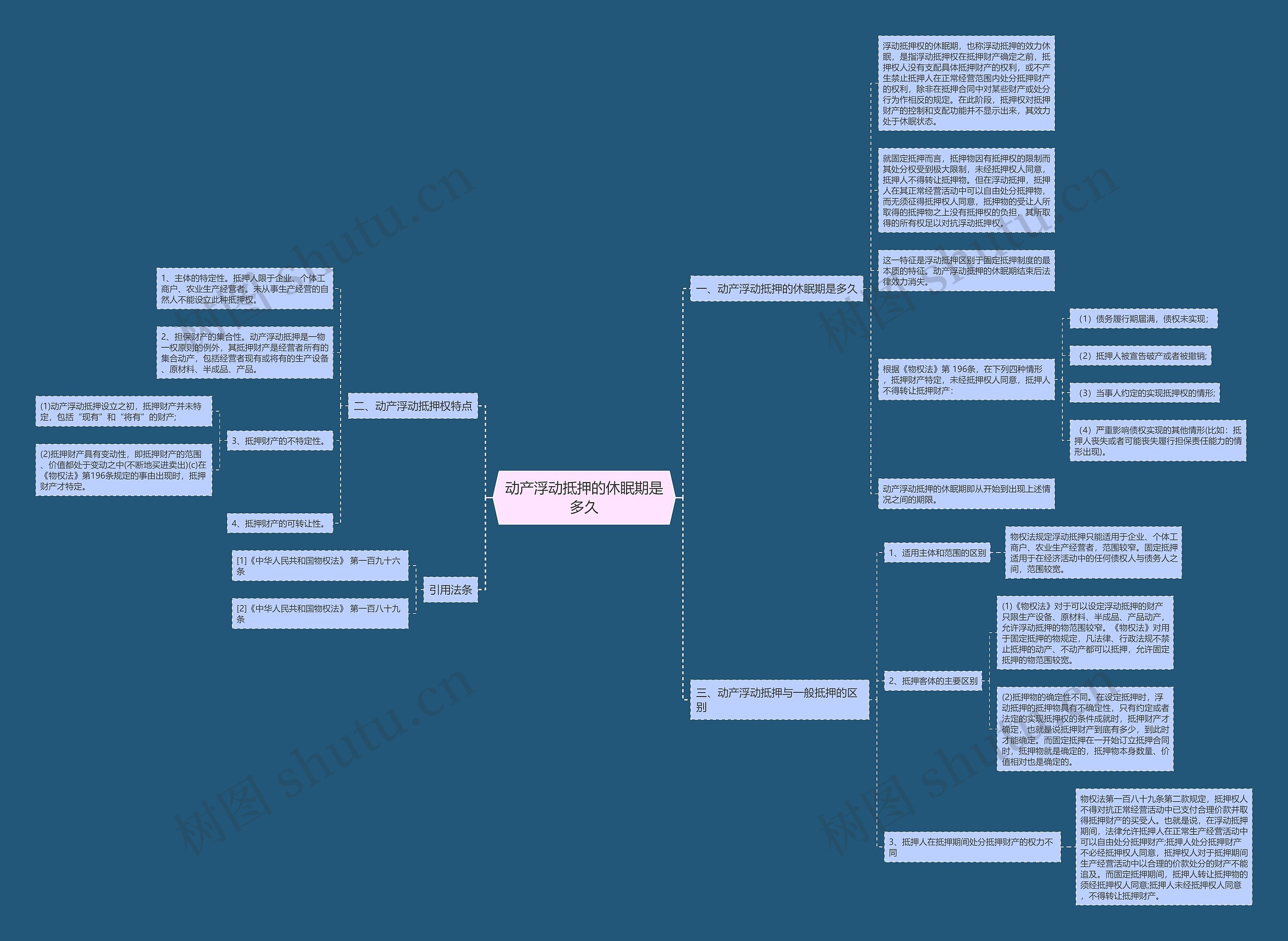 动产浮动抵押的休眠期是多久思维导图