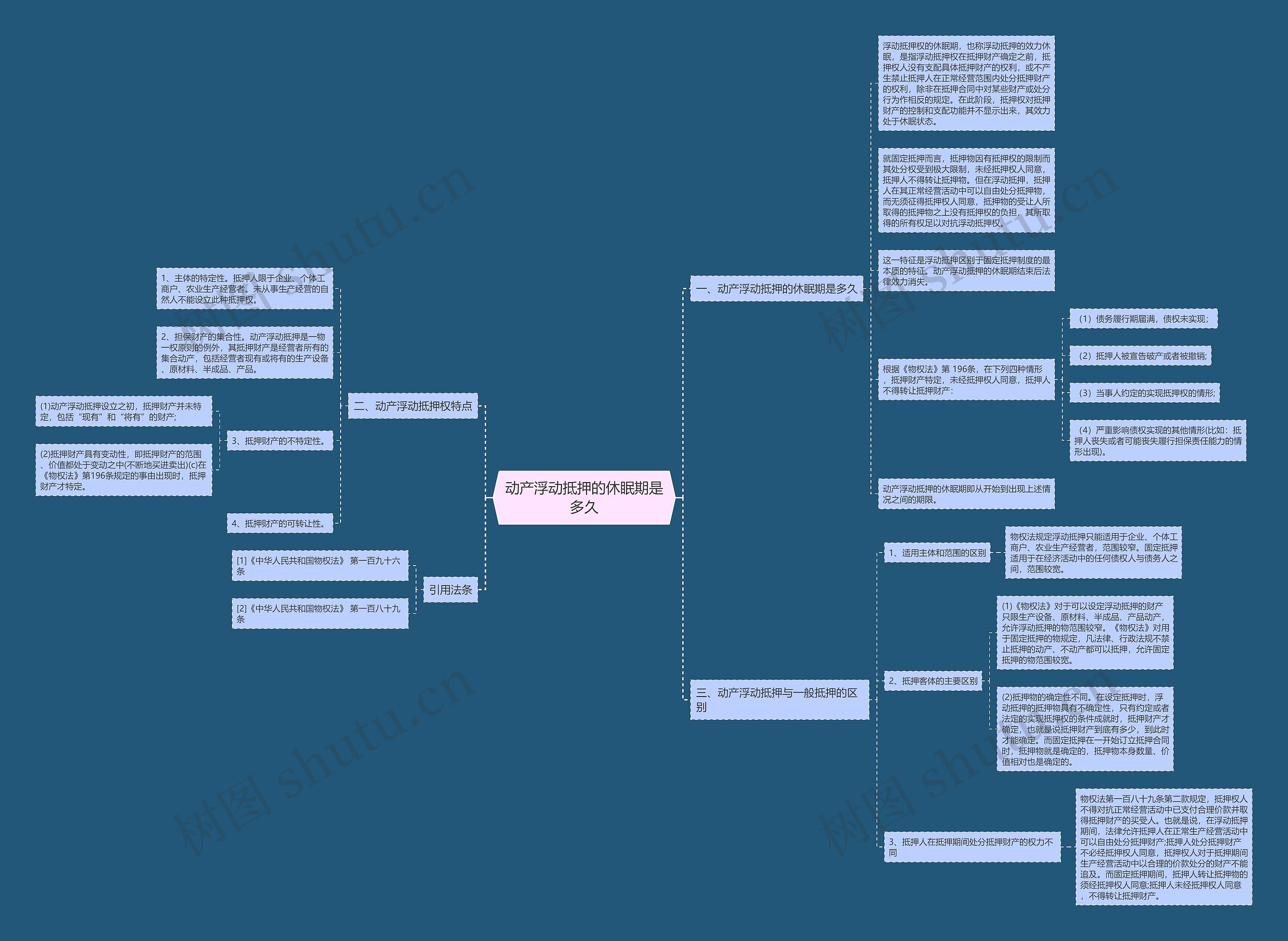 动产浮动抵押的休眠期是多久 动产浮动抵押的休眠期是多久