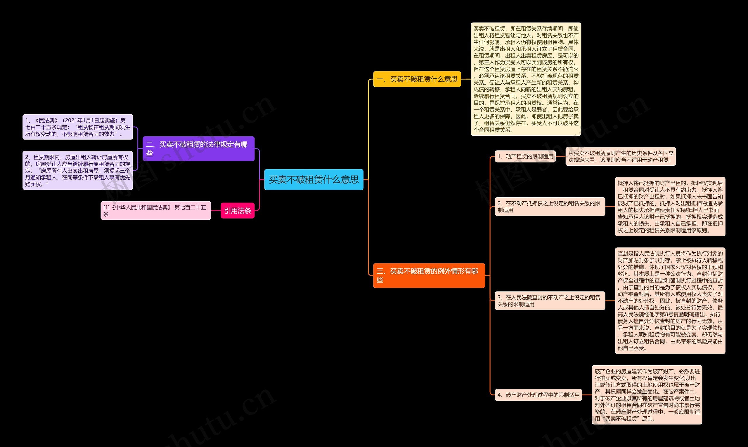买卖不破租赁什么意思 买卖不破租赁什么意思