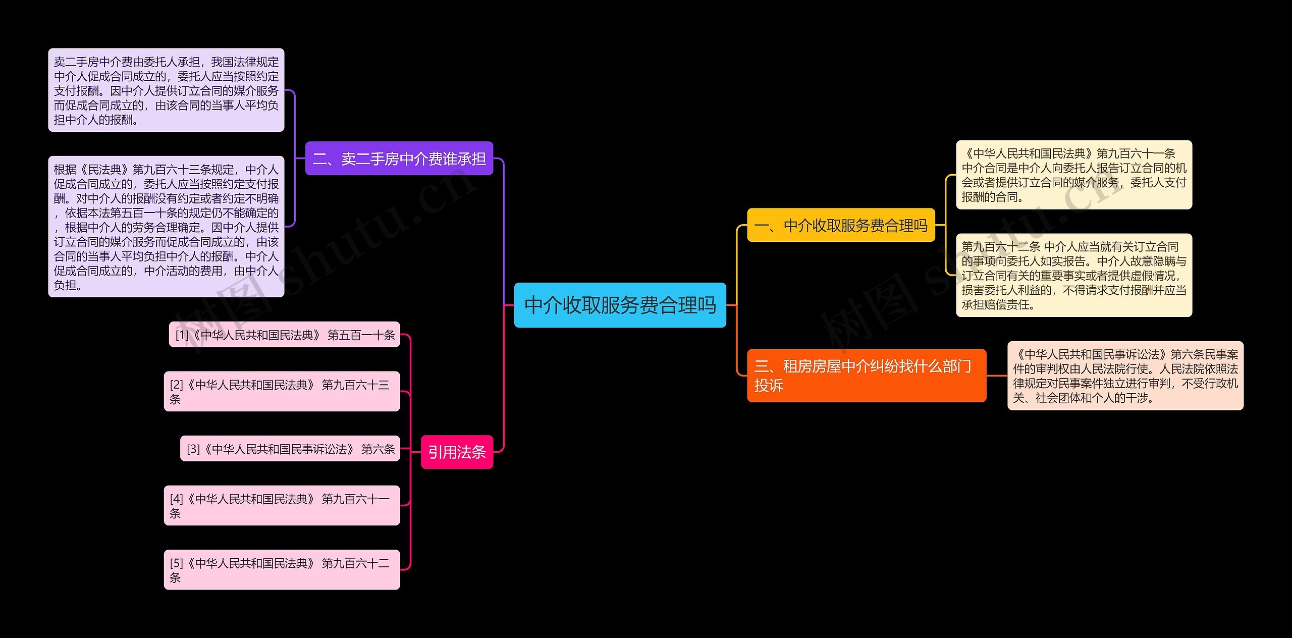 中介收取服务费合理吗思维导图