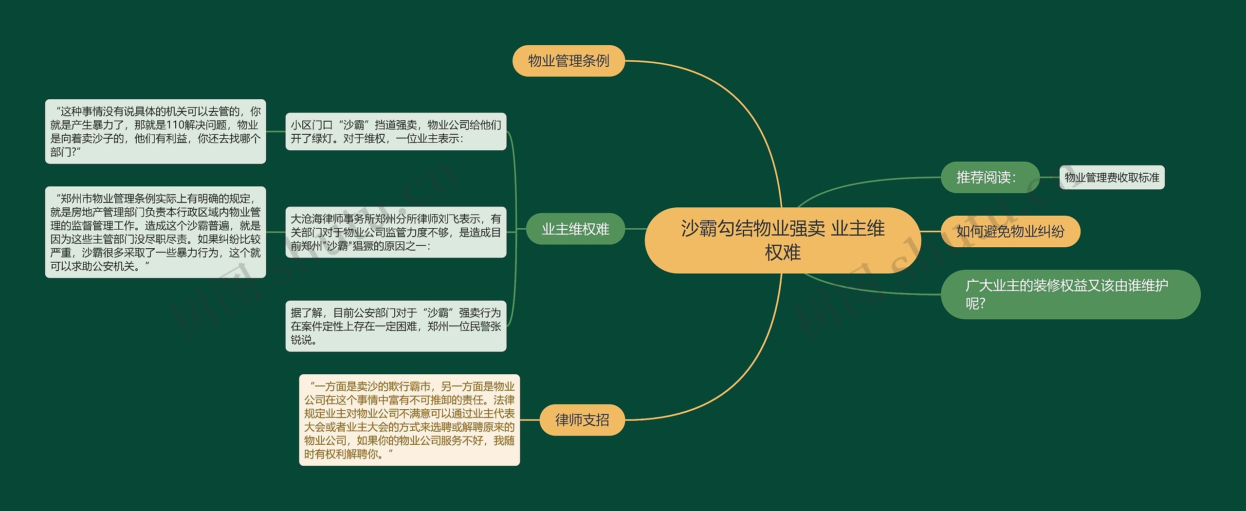 沙霸勾结物业强卖 业主维权难思维导图