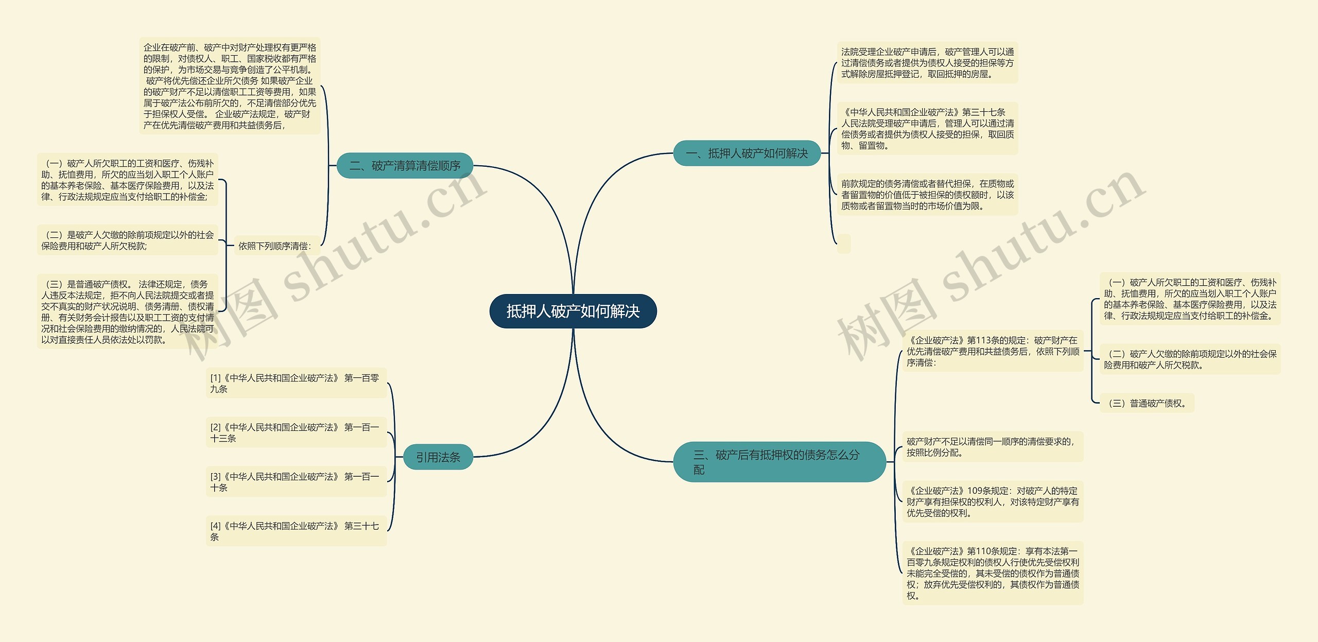 抵押人破产如何解决