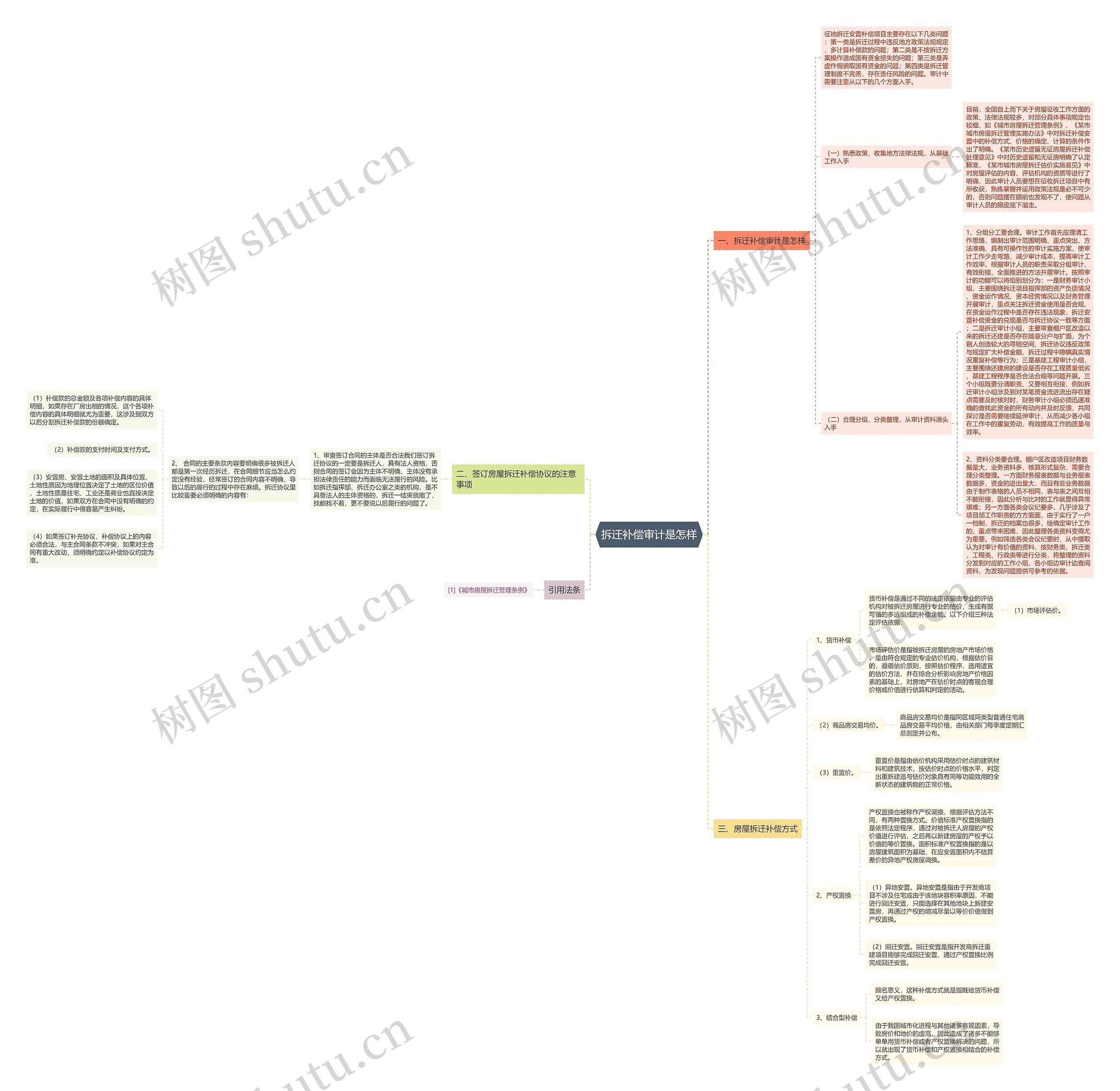 拆迁补偿审计是怎样思维导图