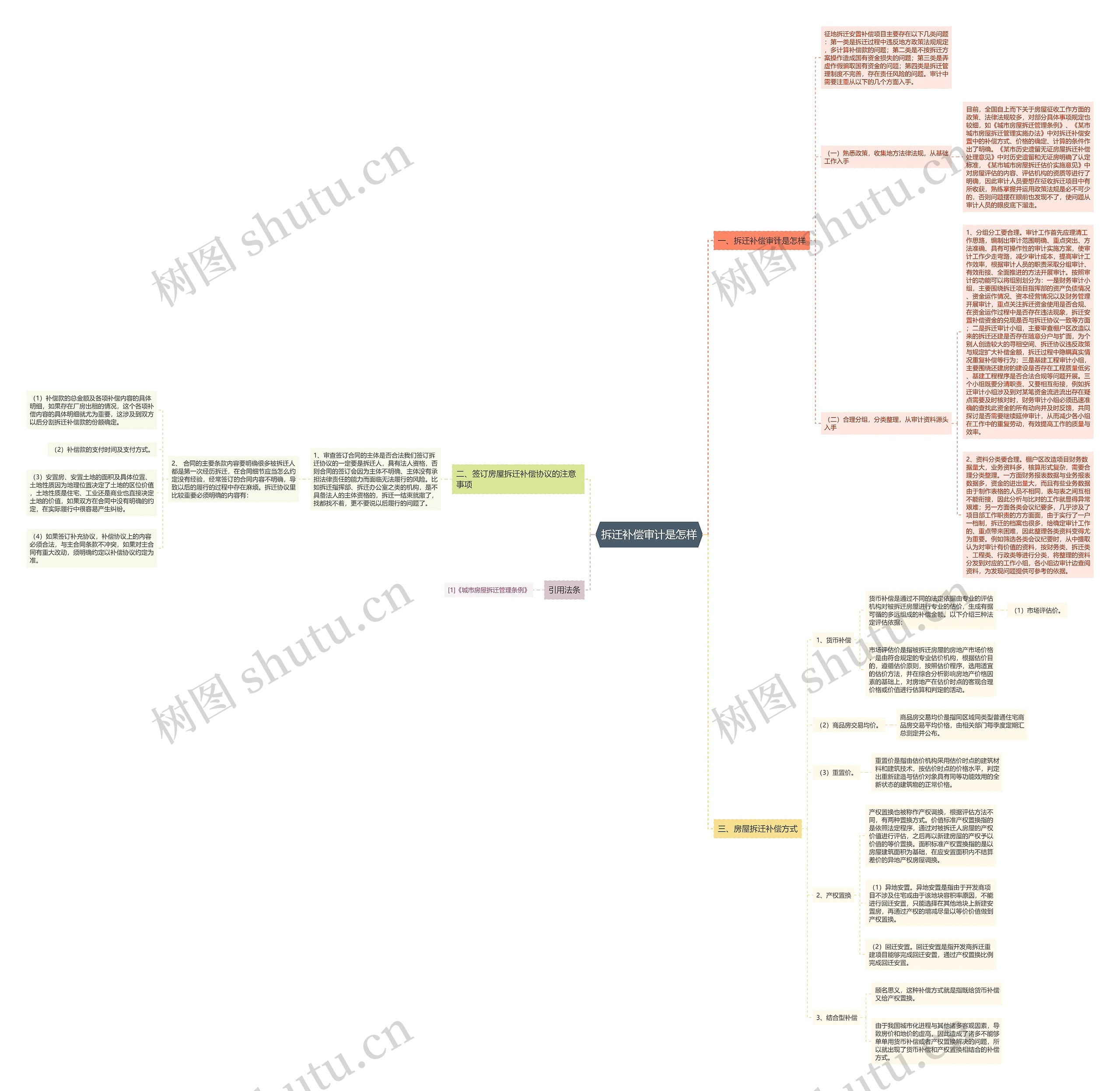 拆迁补偿审计是怎样 拆迁补偿审计是怎样