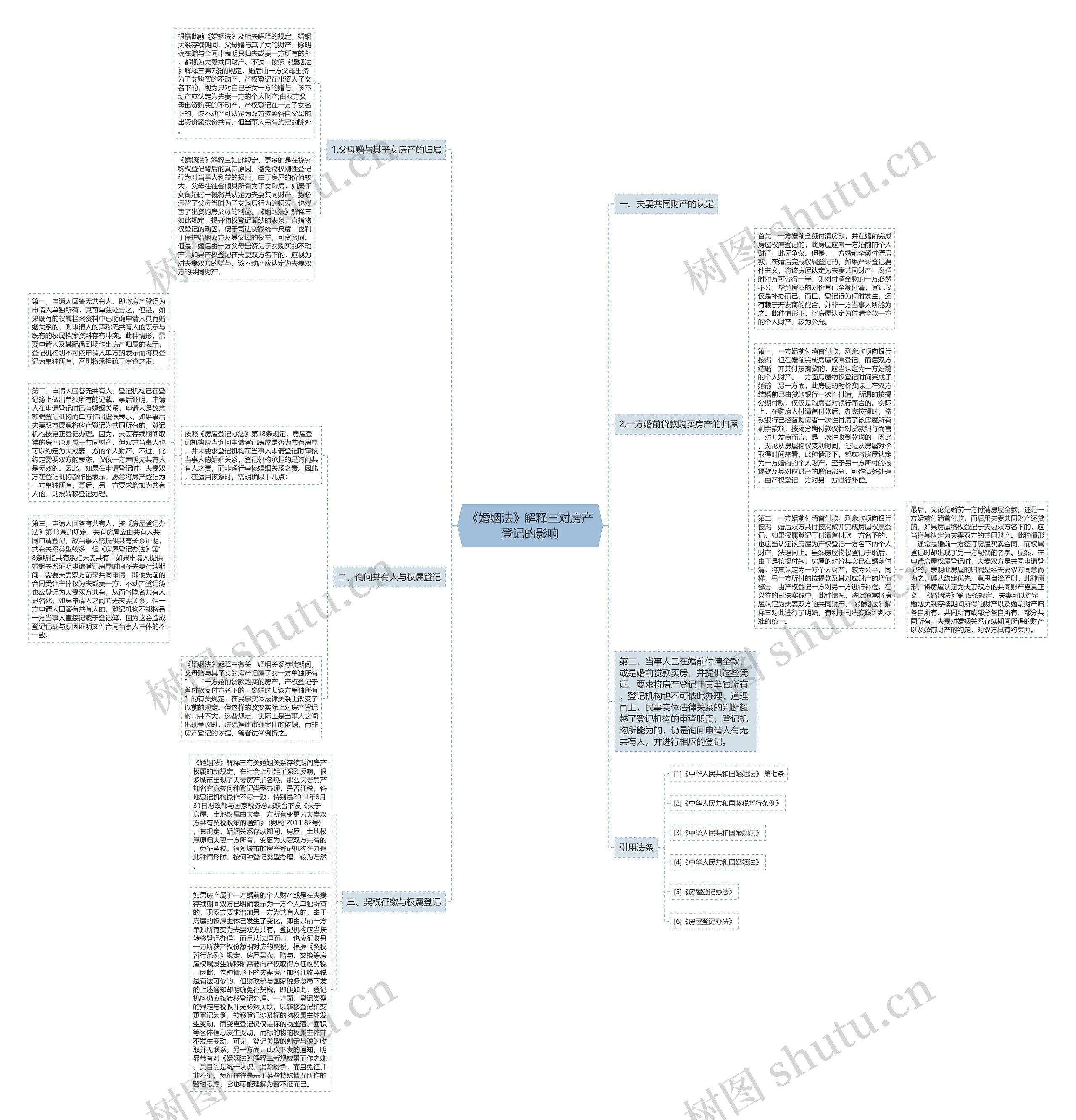 《婚姻法》解释三对房产登记的影响 《婚姻法》解释三对房产登记的影响