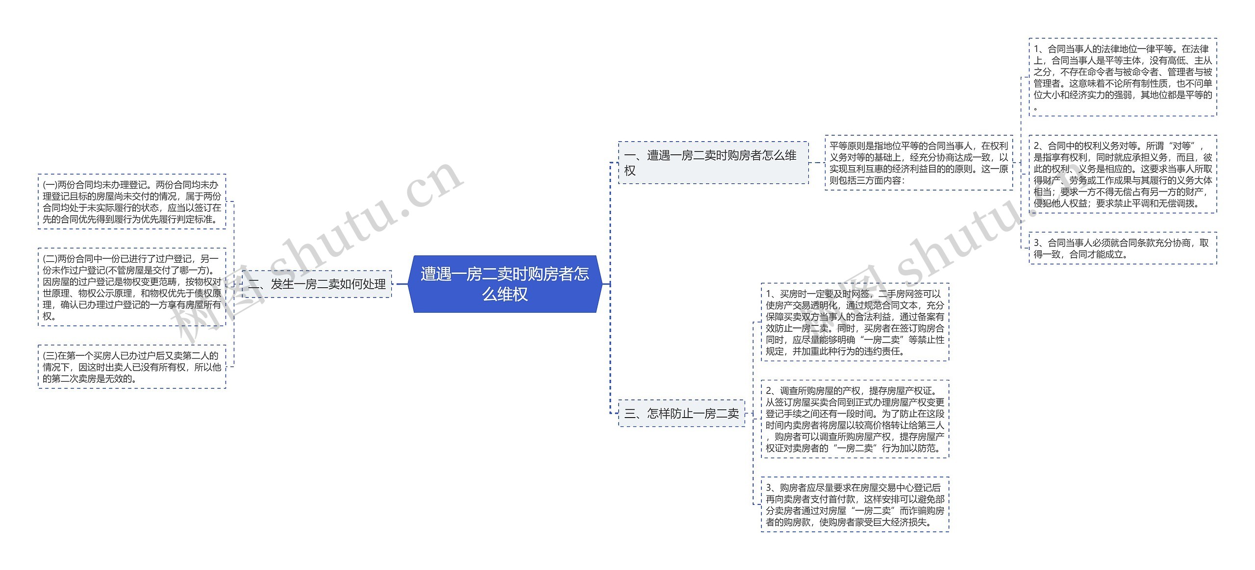 遭遇一房二卖时购房者怎么维权