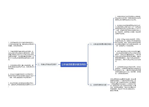 公积金贷款要求是怎样的