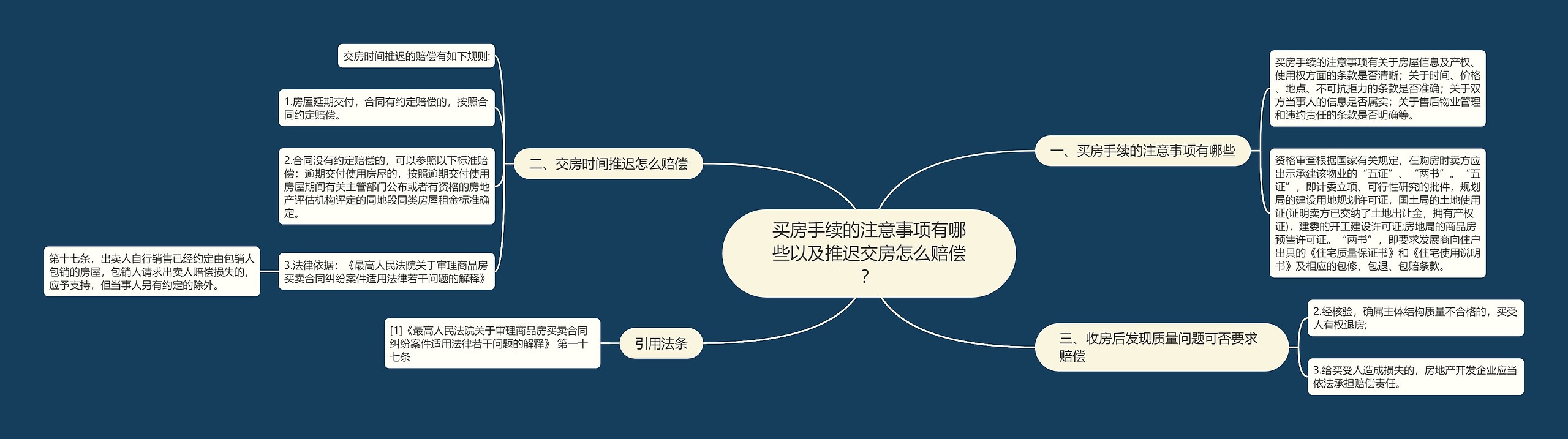 买房手续的注意事项有哪些以及推迟交房怎么赔偿？