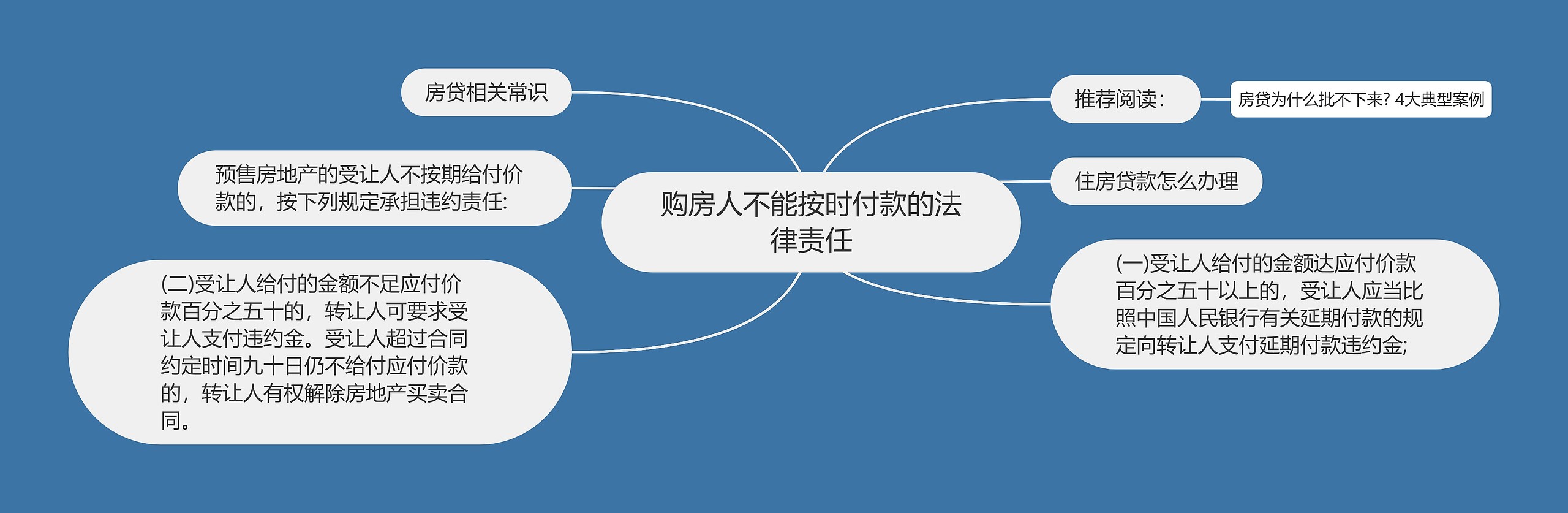 购房人不能按时付款的法律责任