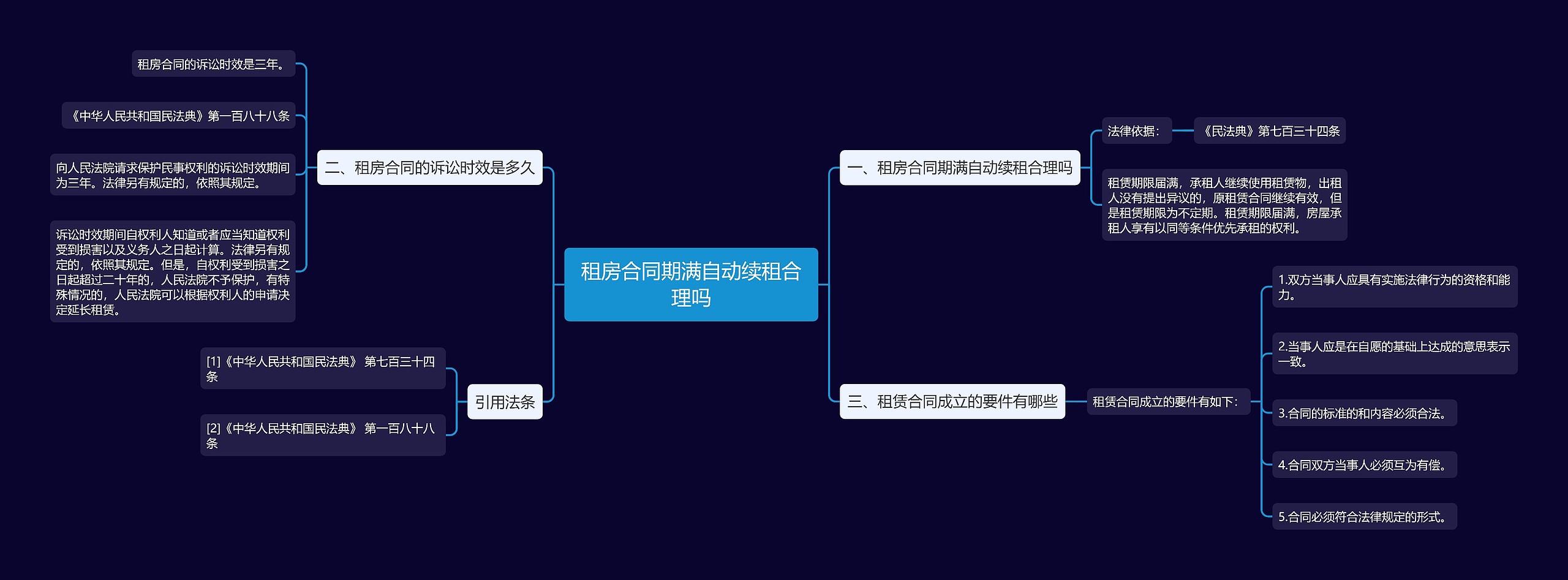 租房合同期满自动续租合理吗思维导图