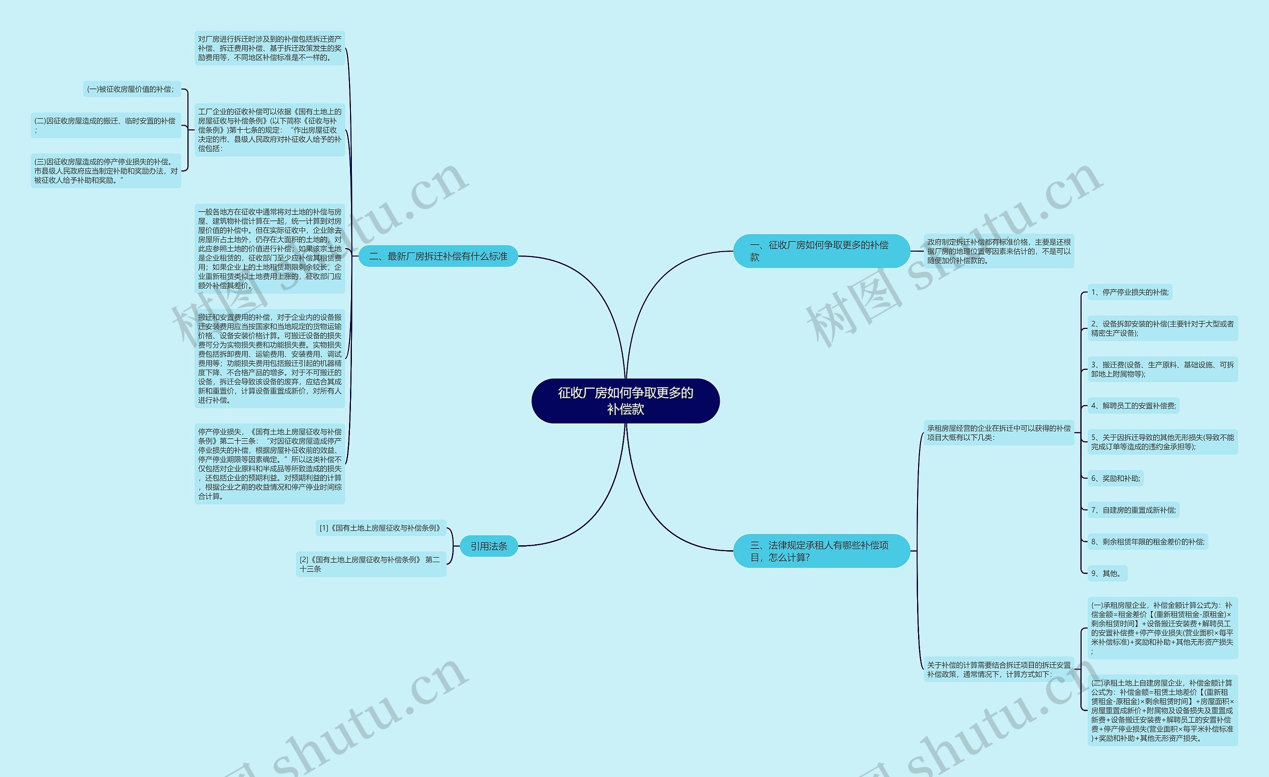 征收厂房如何争取更多的补偿款思维导图