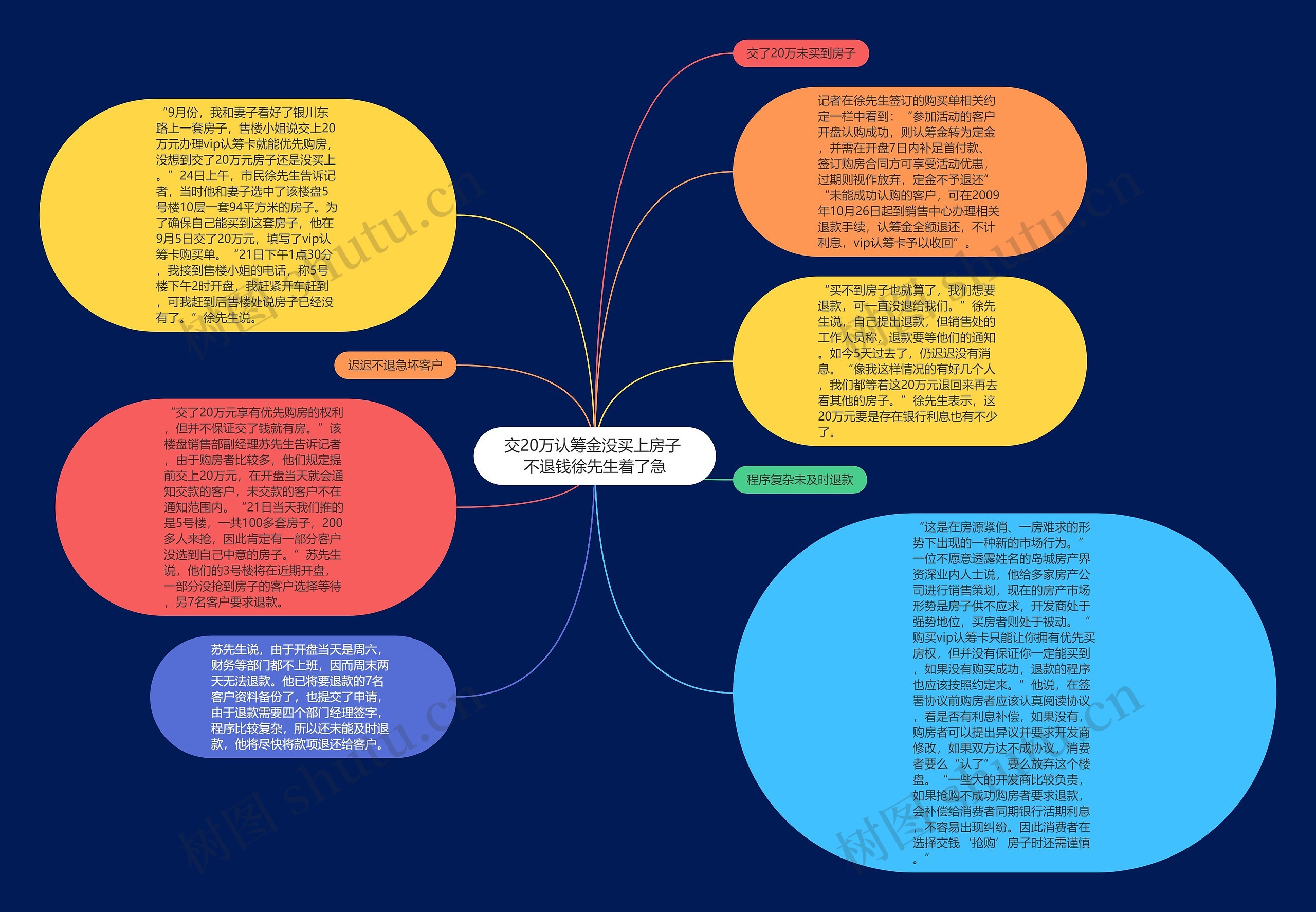 交20万认筹金没买上房子 不退钱徐先生着了急