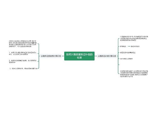 如何计算房屋拆迁补偿的标准