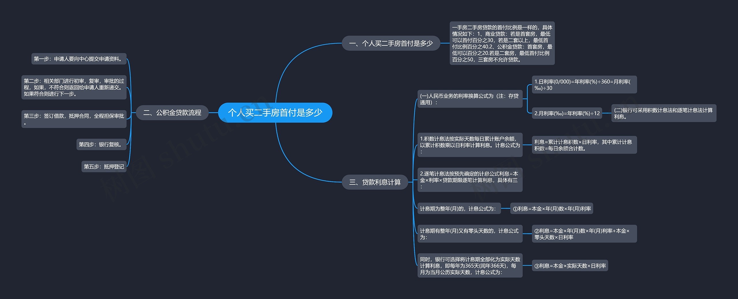 个人买二手房首付是多少思维导图