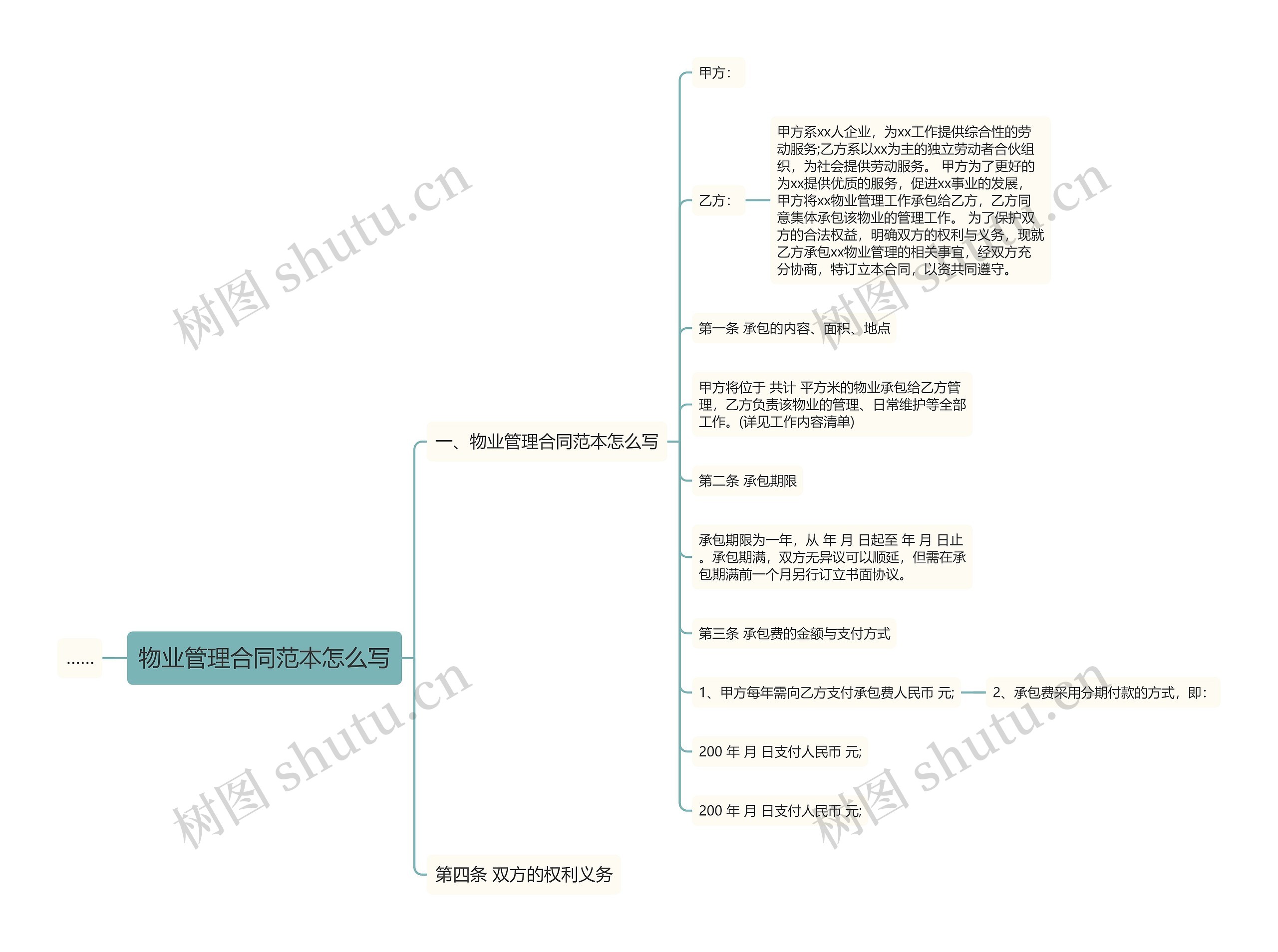 物业管理合同范本怎么写思维导图