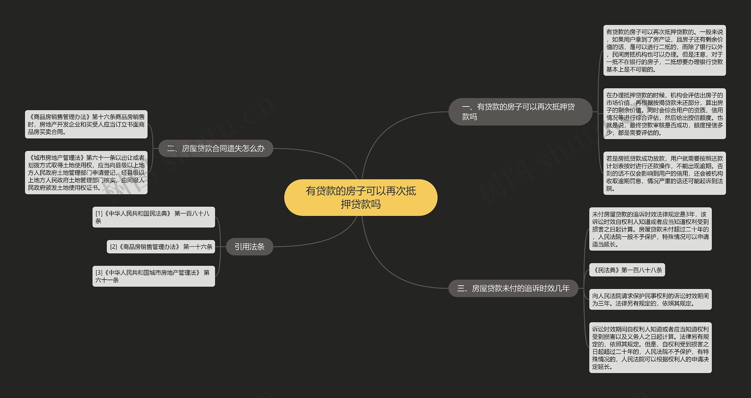 有贷款的房子可以再次抵押贷款吗思维导图