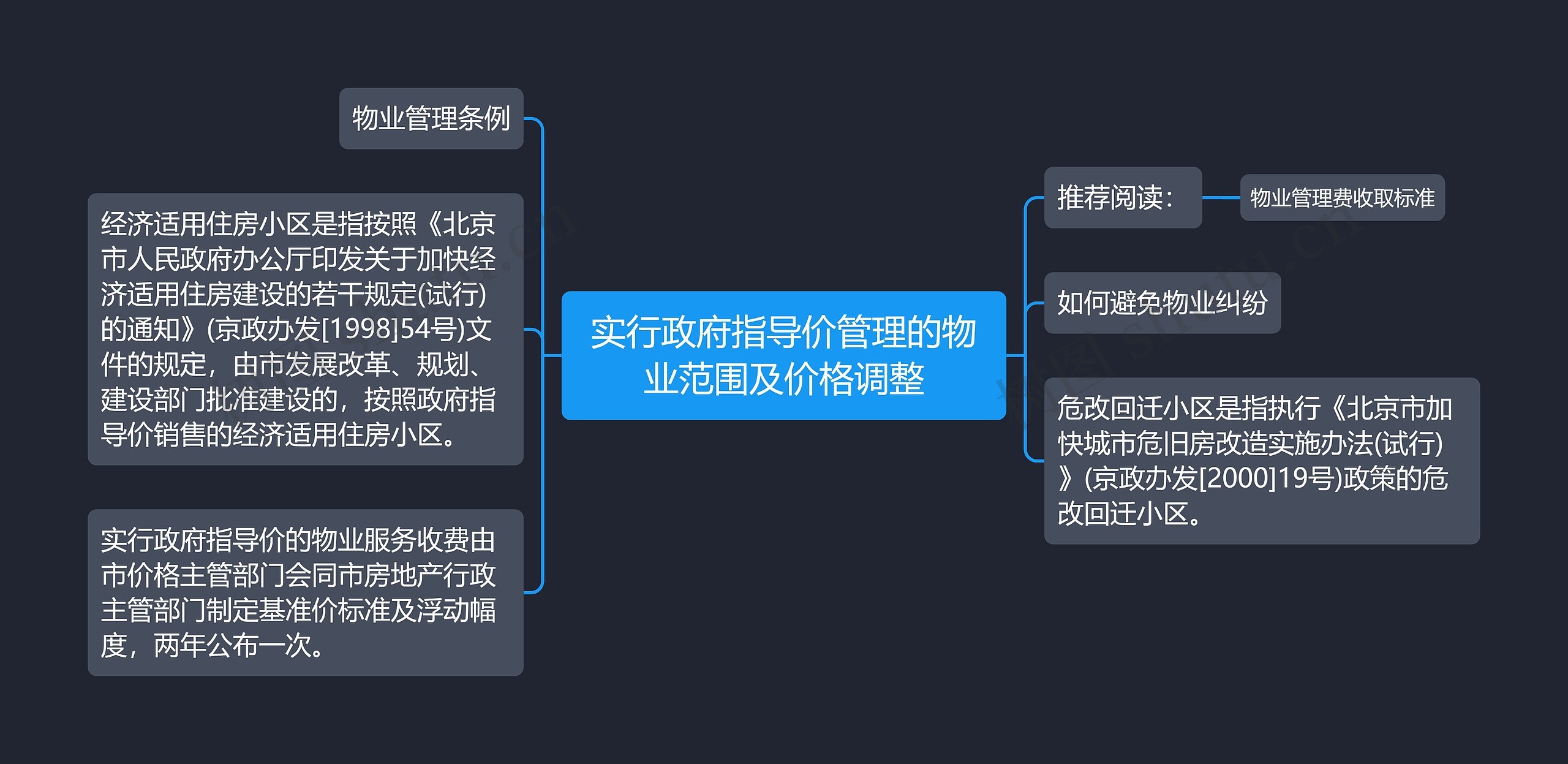 实行政府指导价管理的物业范围及价格调整思维导图